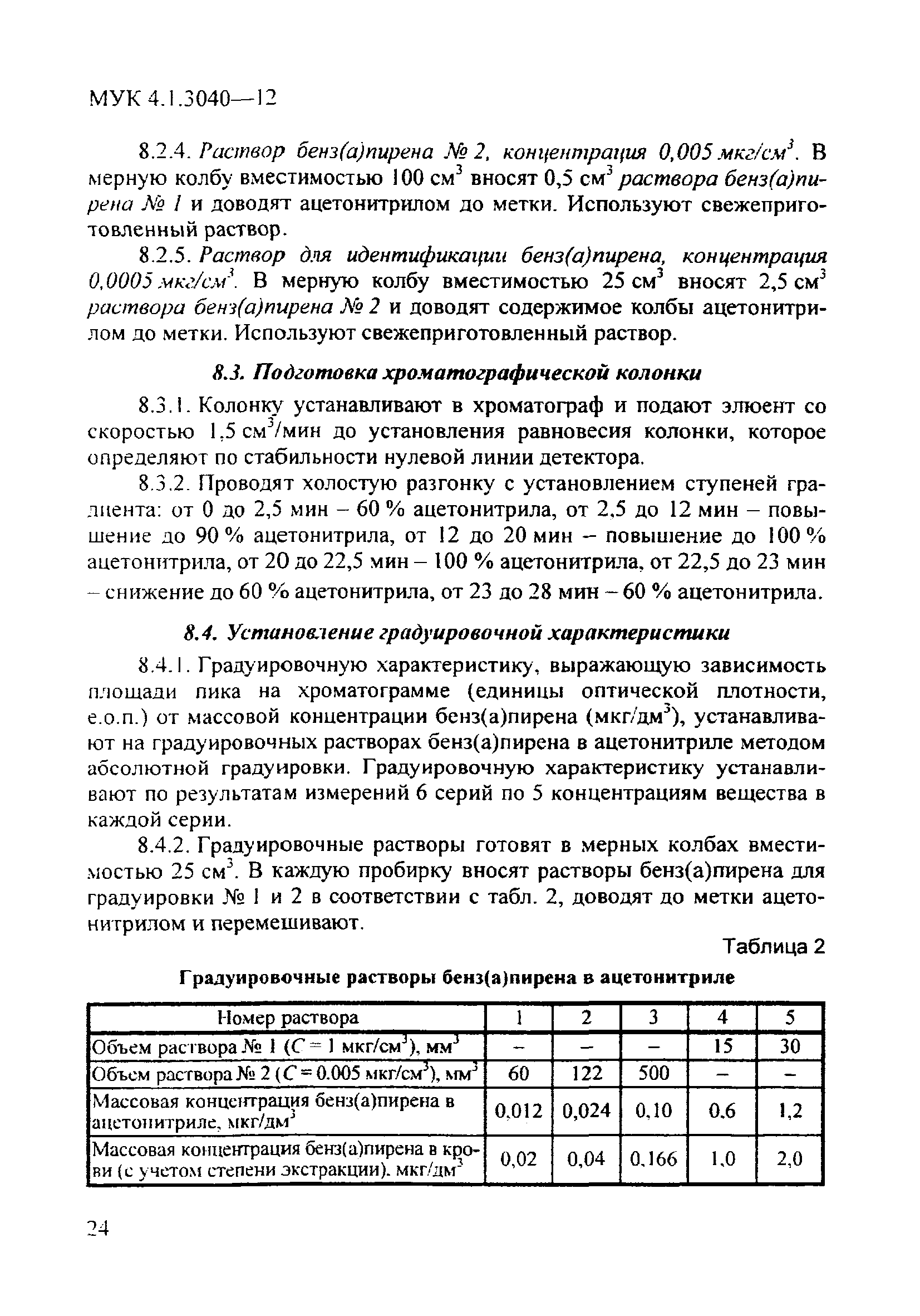 МУК 4.1.3040-12