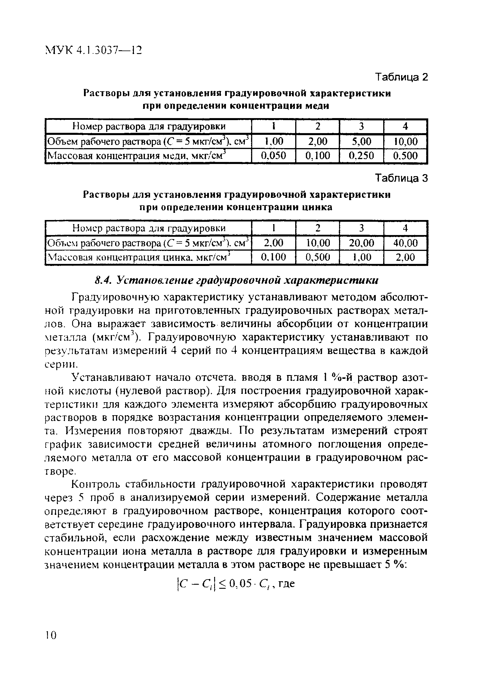 МУК 4.1.3037-12