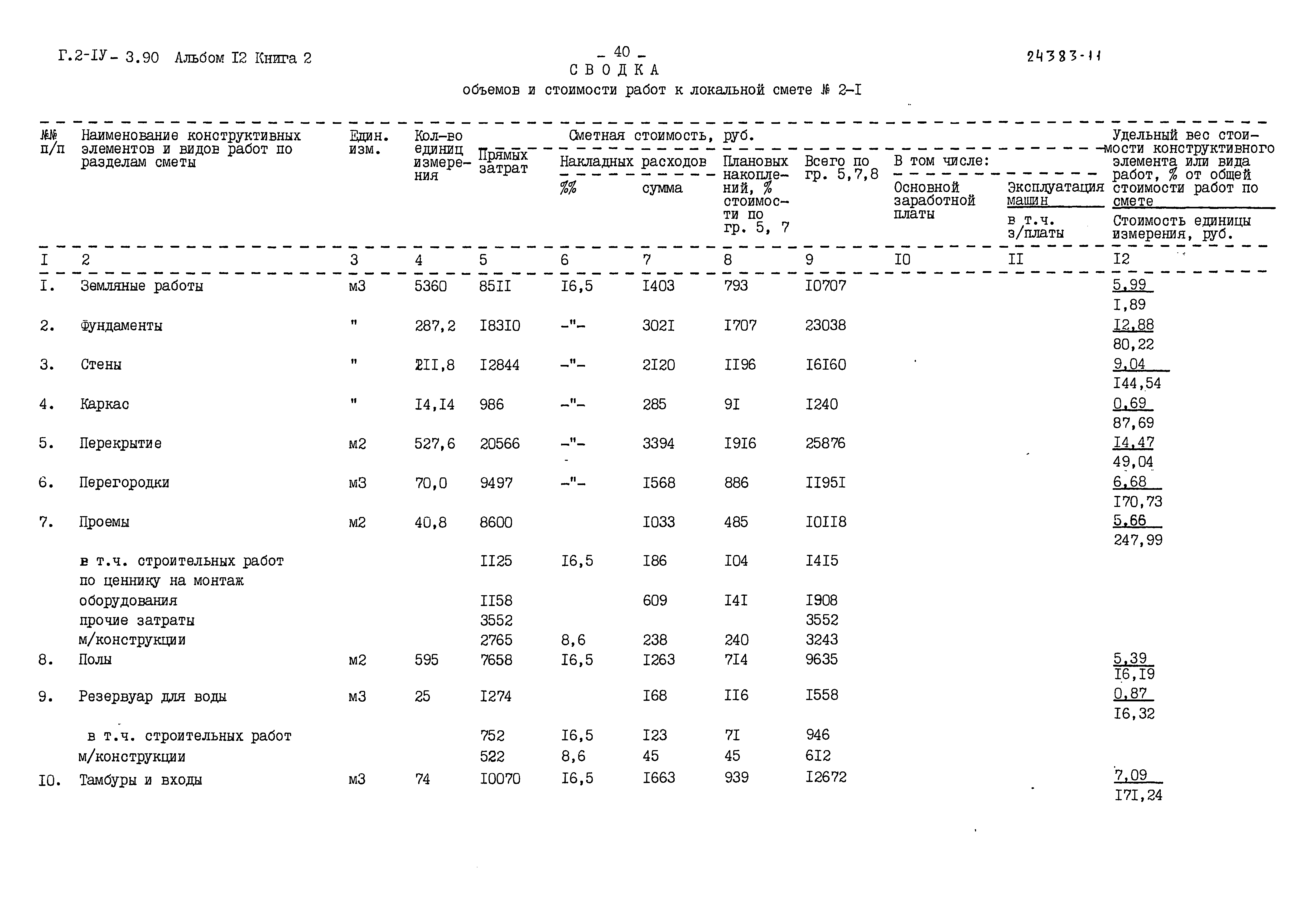 Типовой проект Г.2-IV-3.90