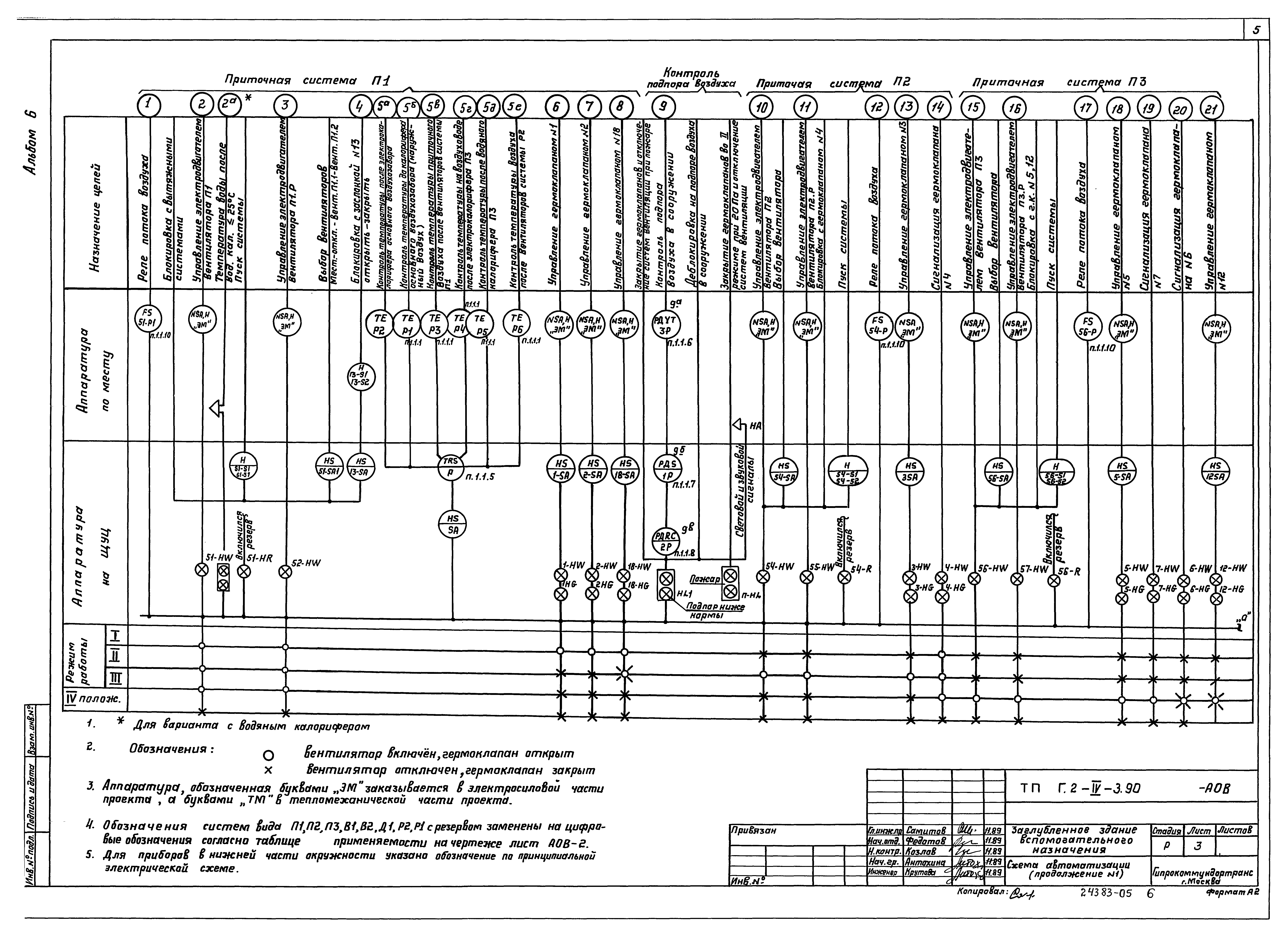 Типовой проект Г.2-IV-3.90