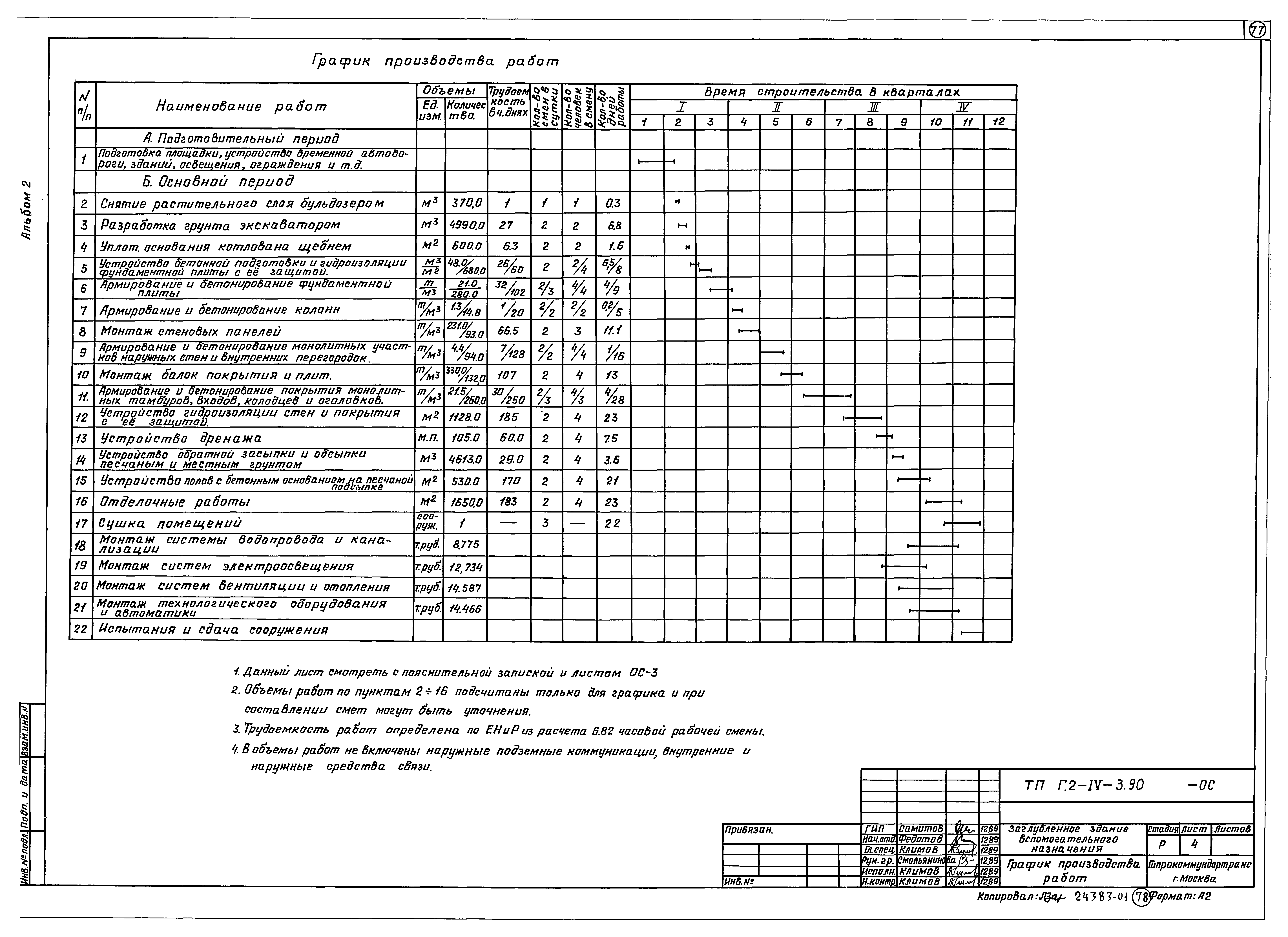 Типовой проект Г.2-IV-3.90