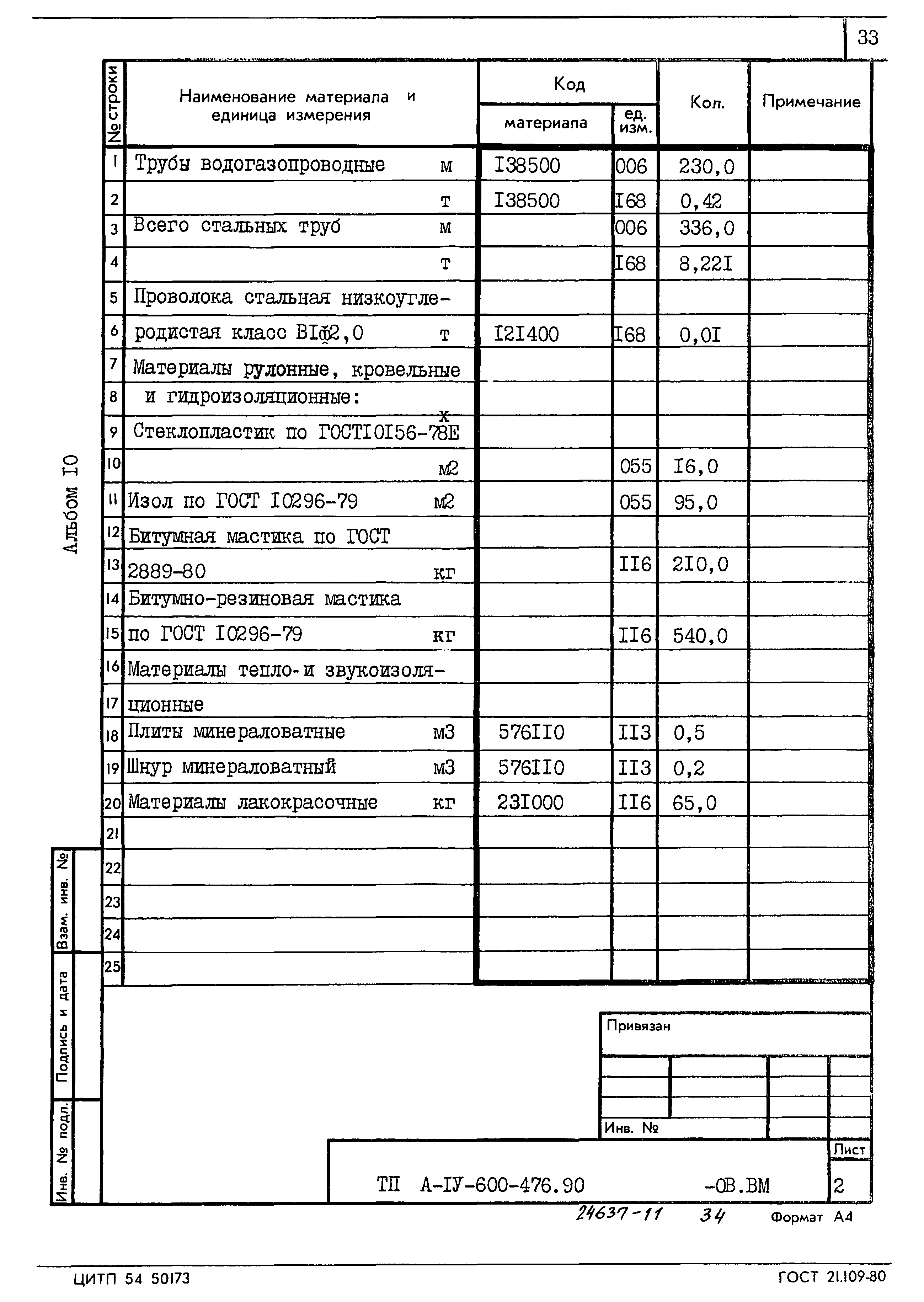 Типовой проект А-IV-600-476.90
