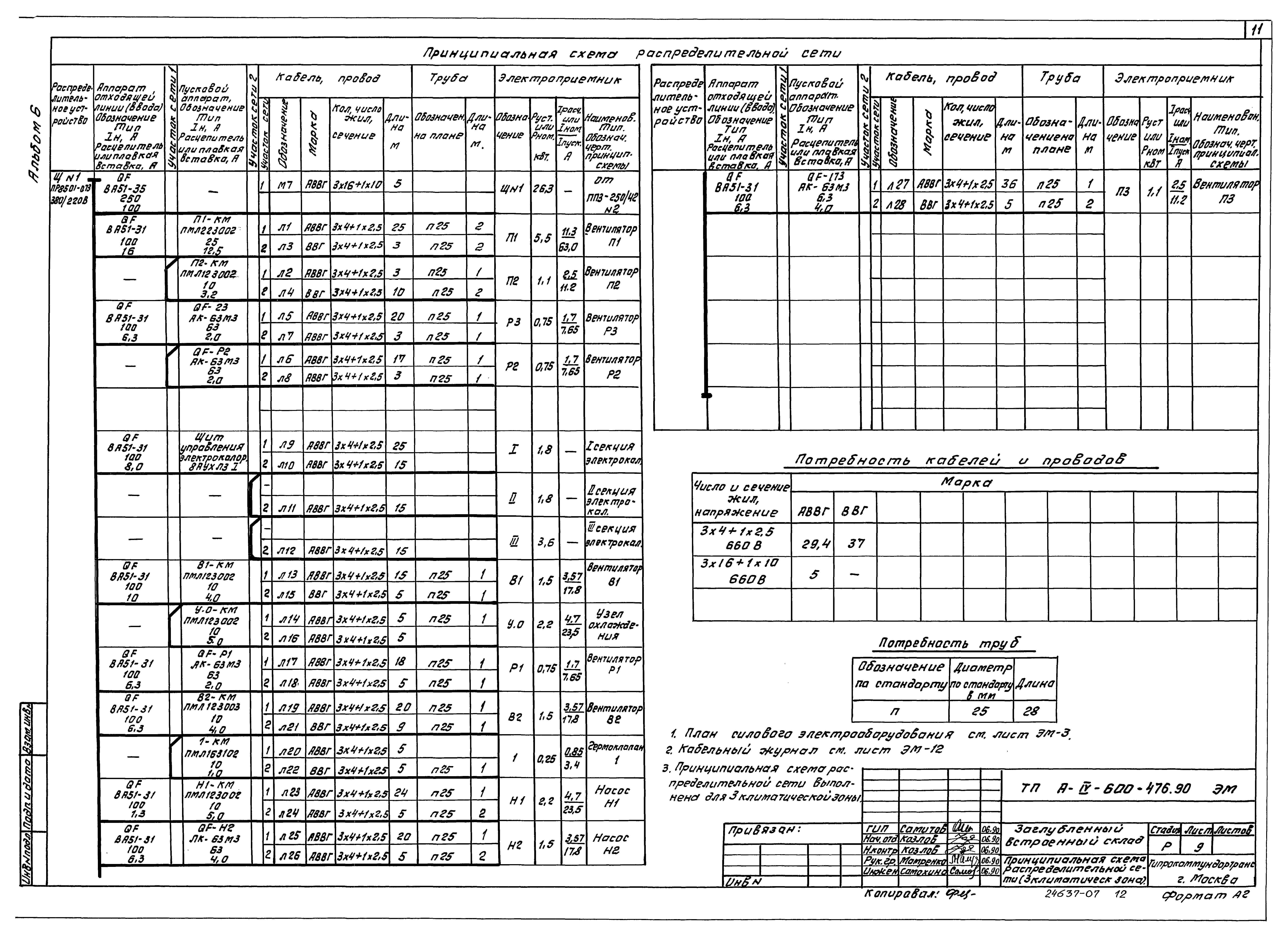 Типовой проект А-IV-600-476.90