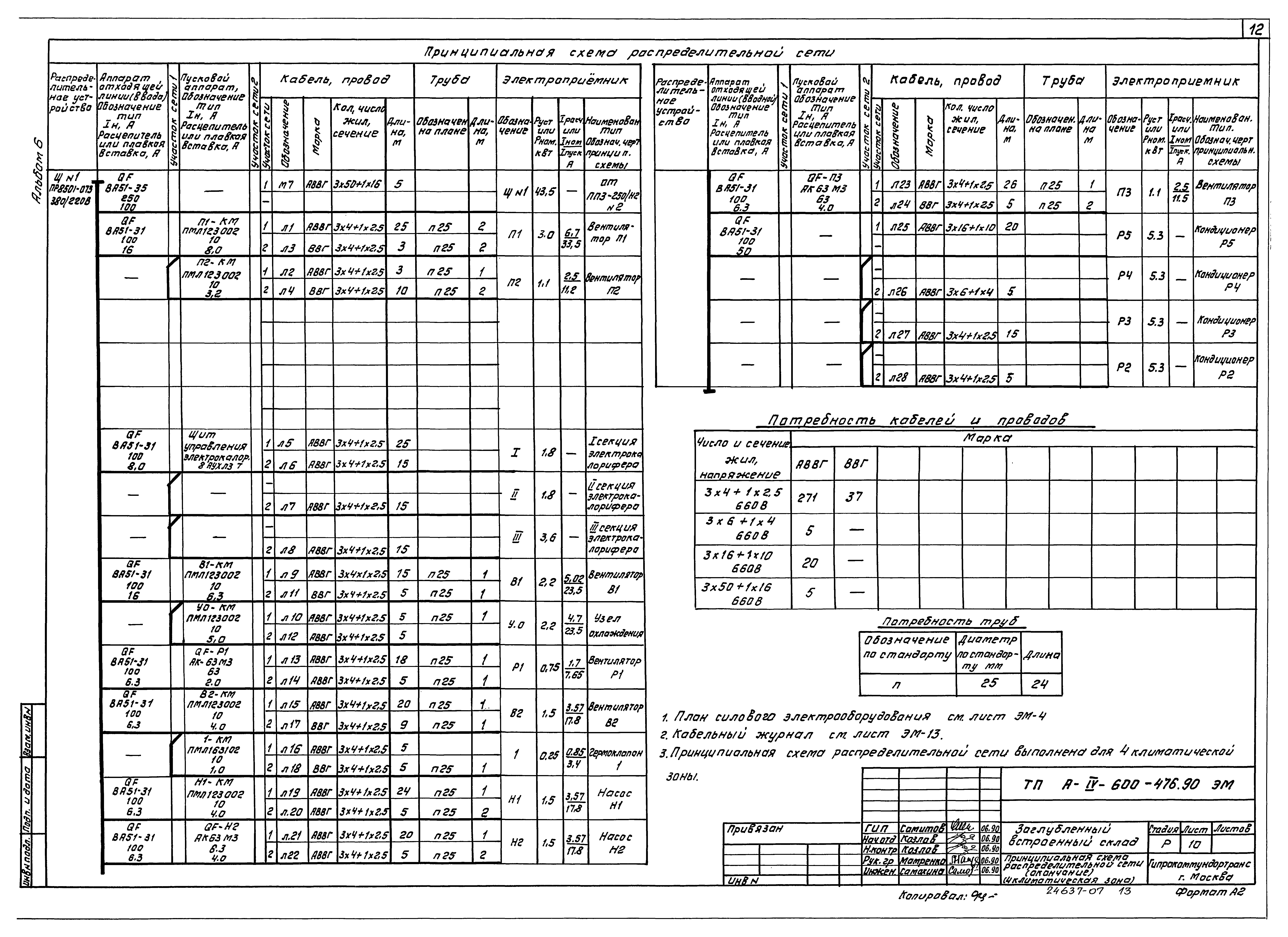 Типовой проект А-IV-600-476.90