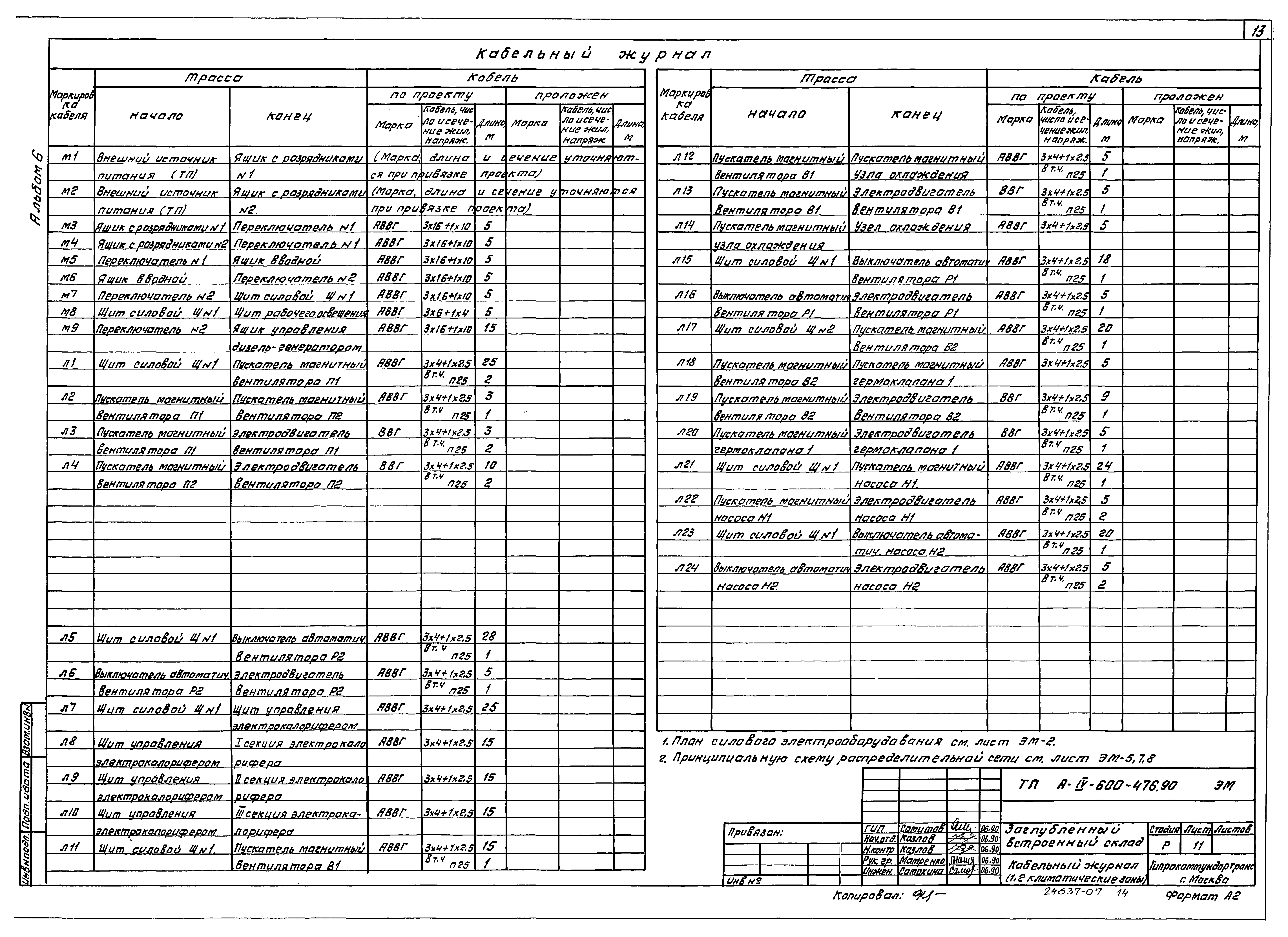 Типовой проект А-IV-600-476.90