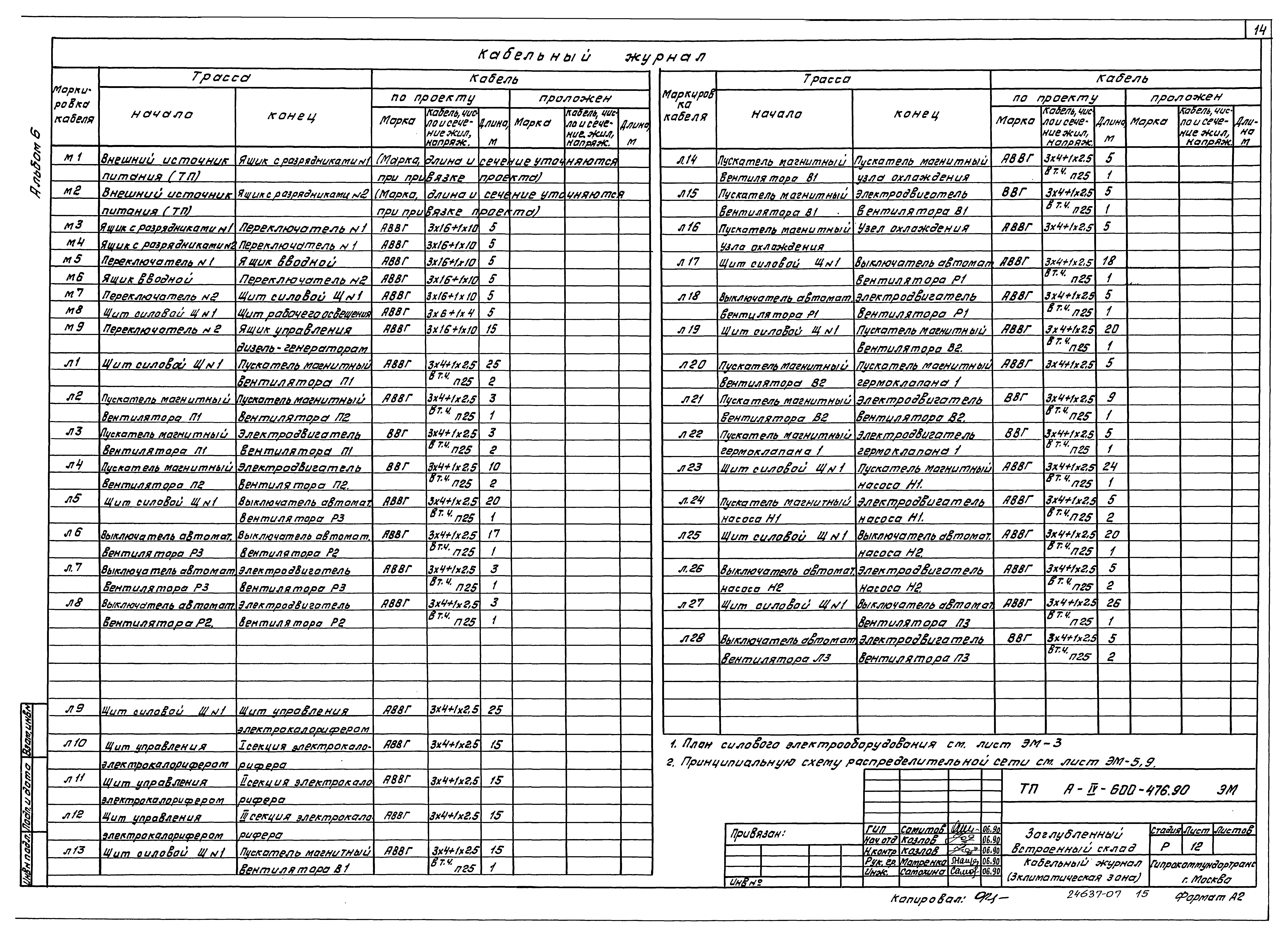 Типовой проект А-IV-600-476.90