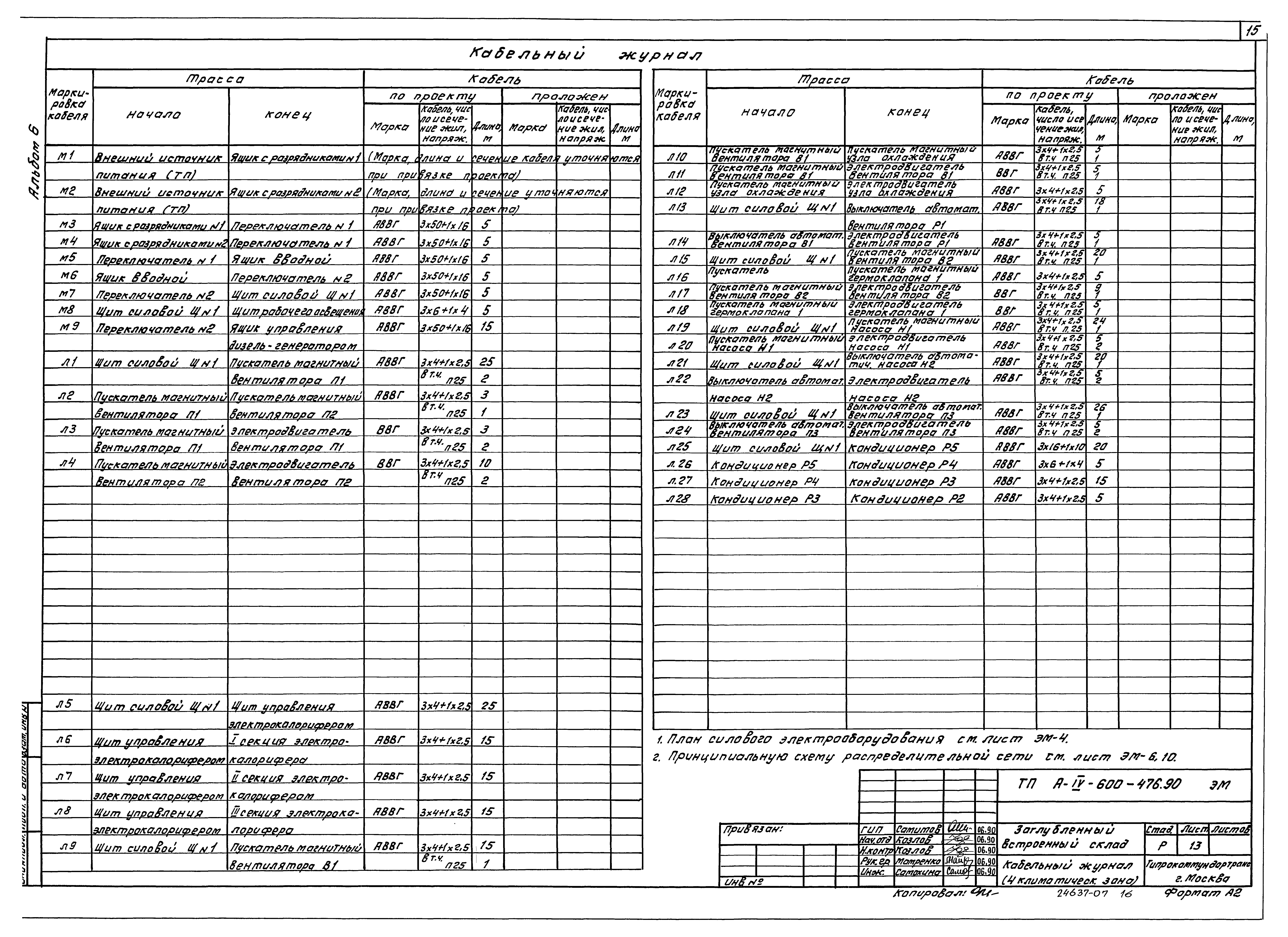 Типовой проект А-IV-600-476.90