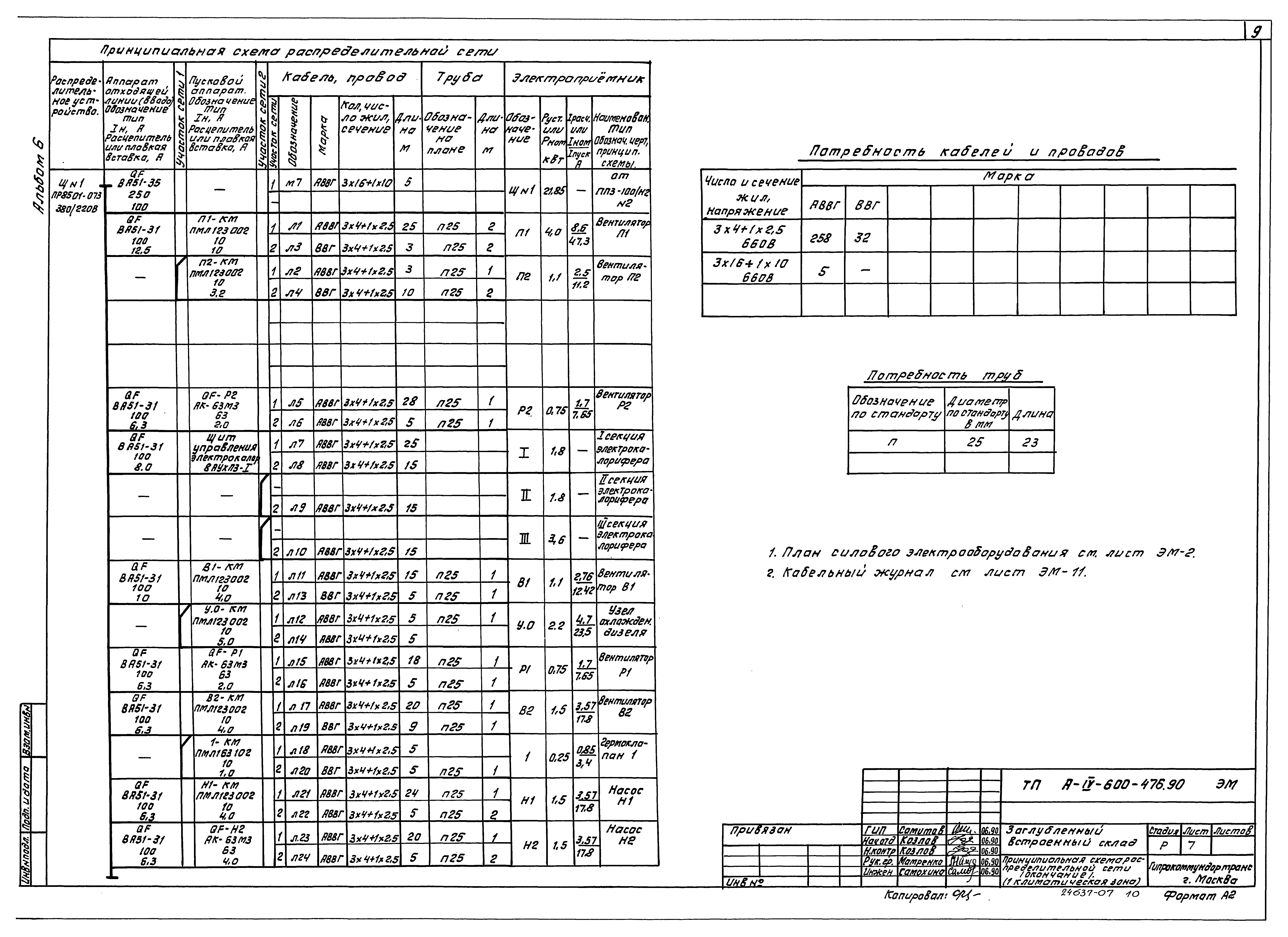 Типовой проект А-IV-600-476.90