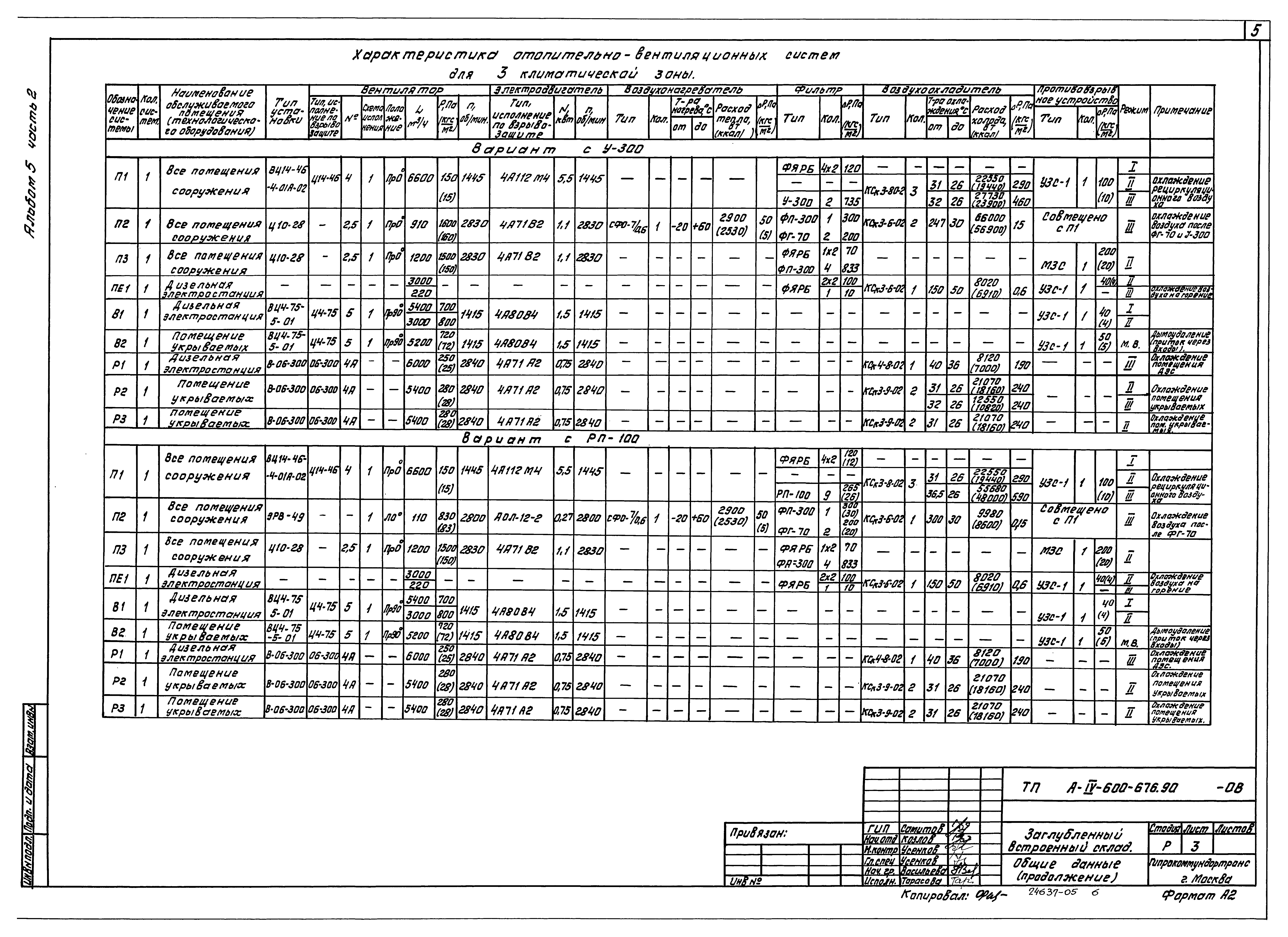 Типовой проект А-IV-600-476.90