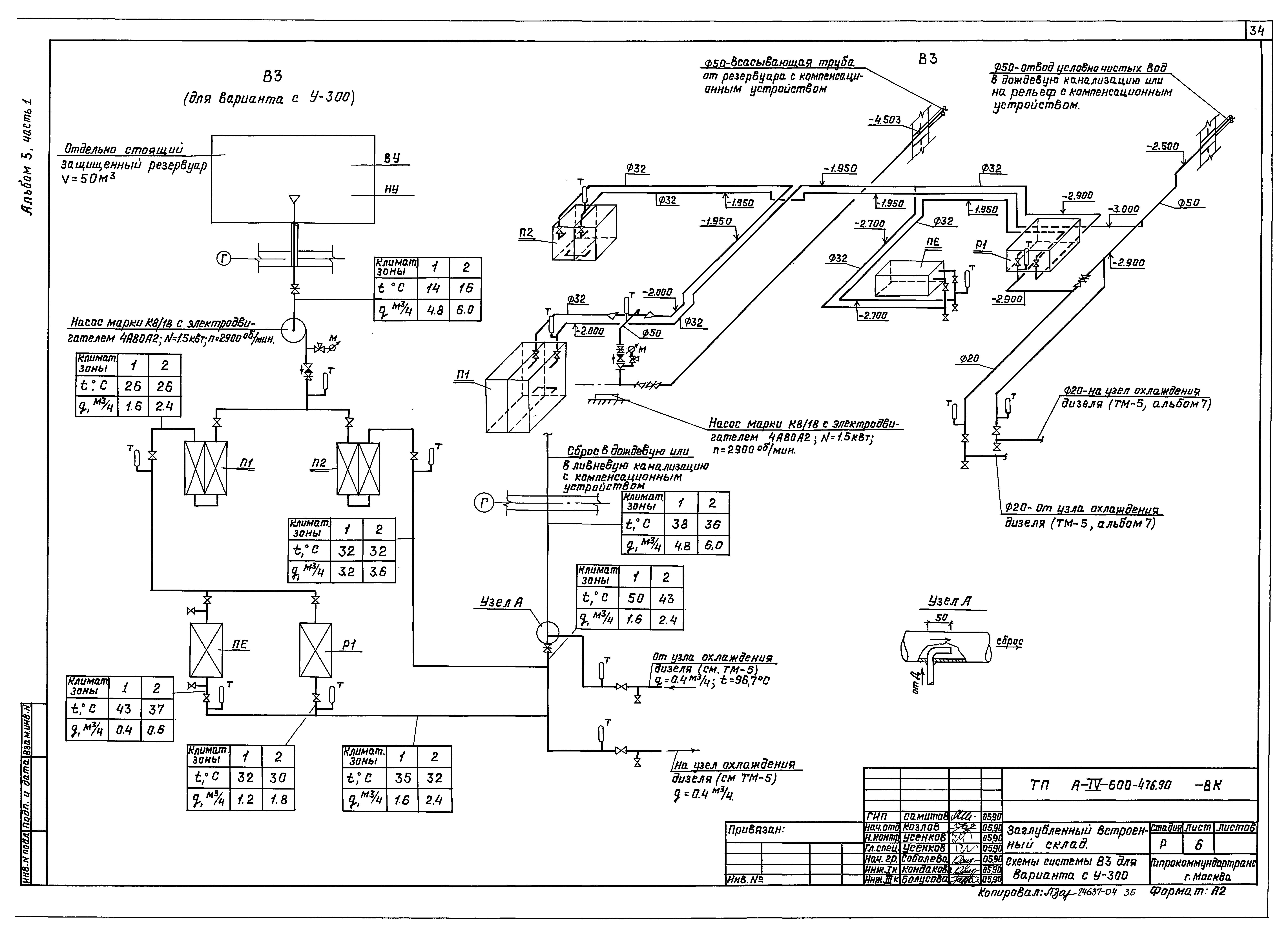 Типовой проект А-IV-600-476.90