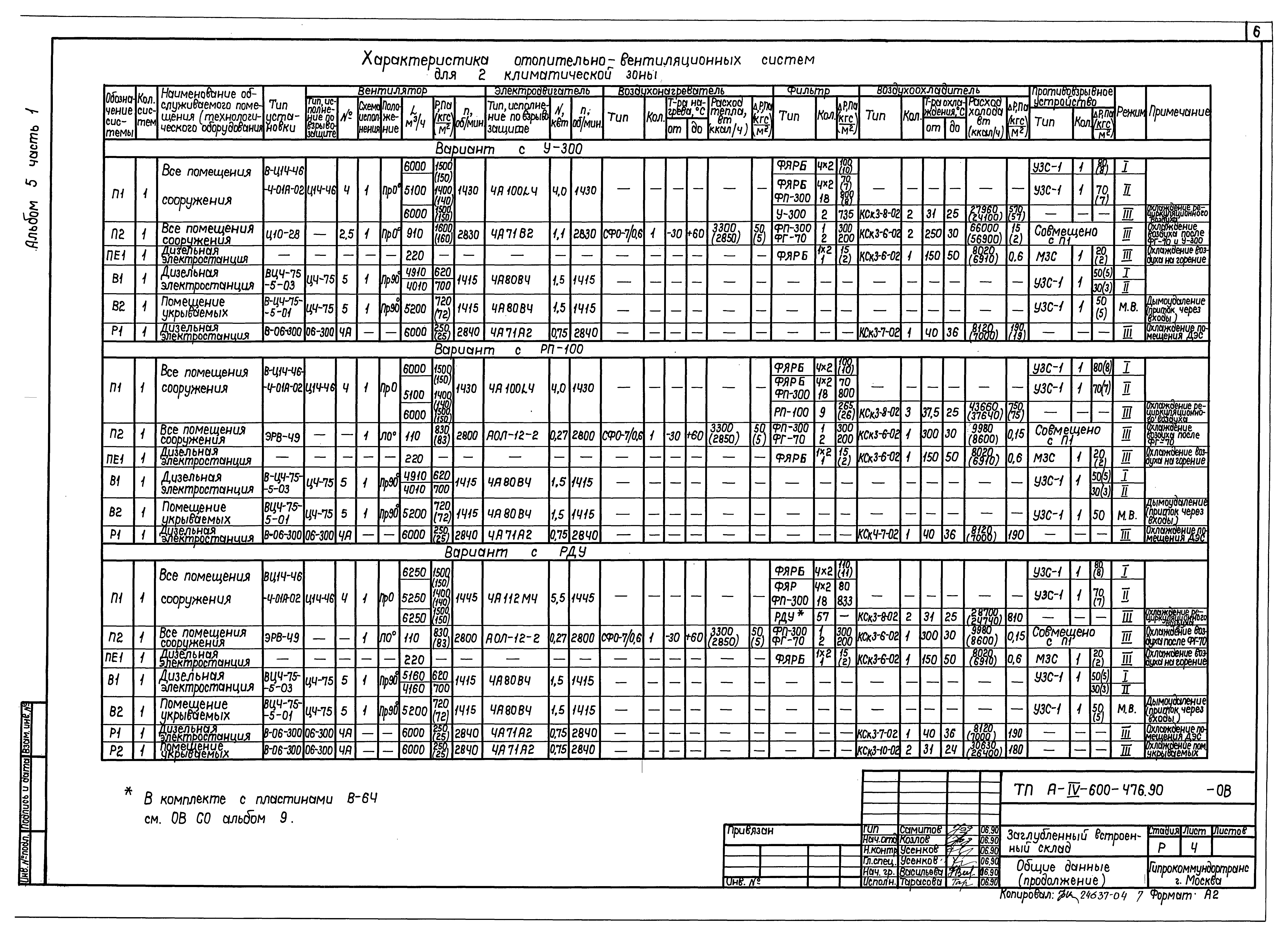 Типовой проект А-IV-600-476.90
