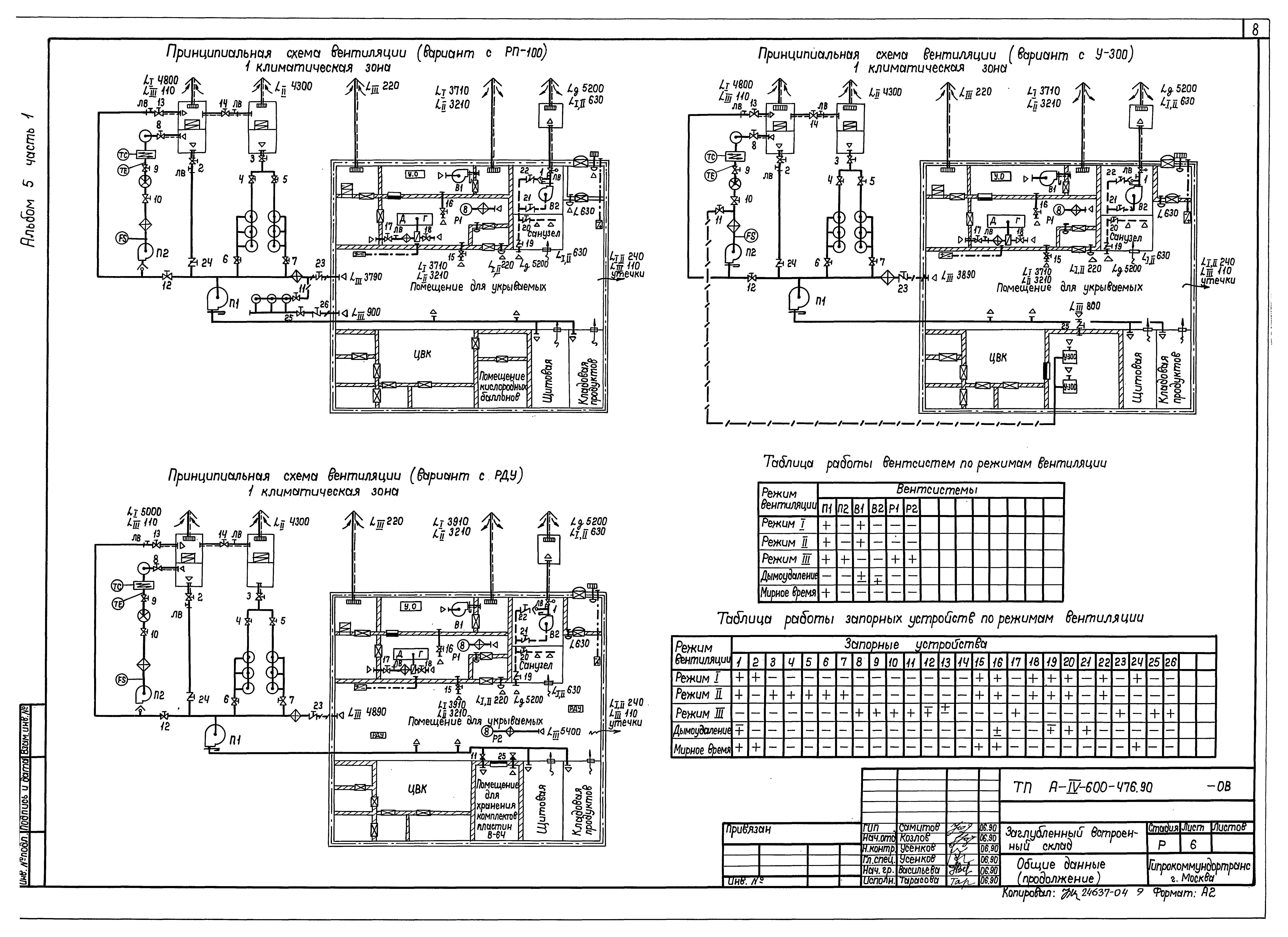 Типовой проект А-IV-600-476.90
