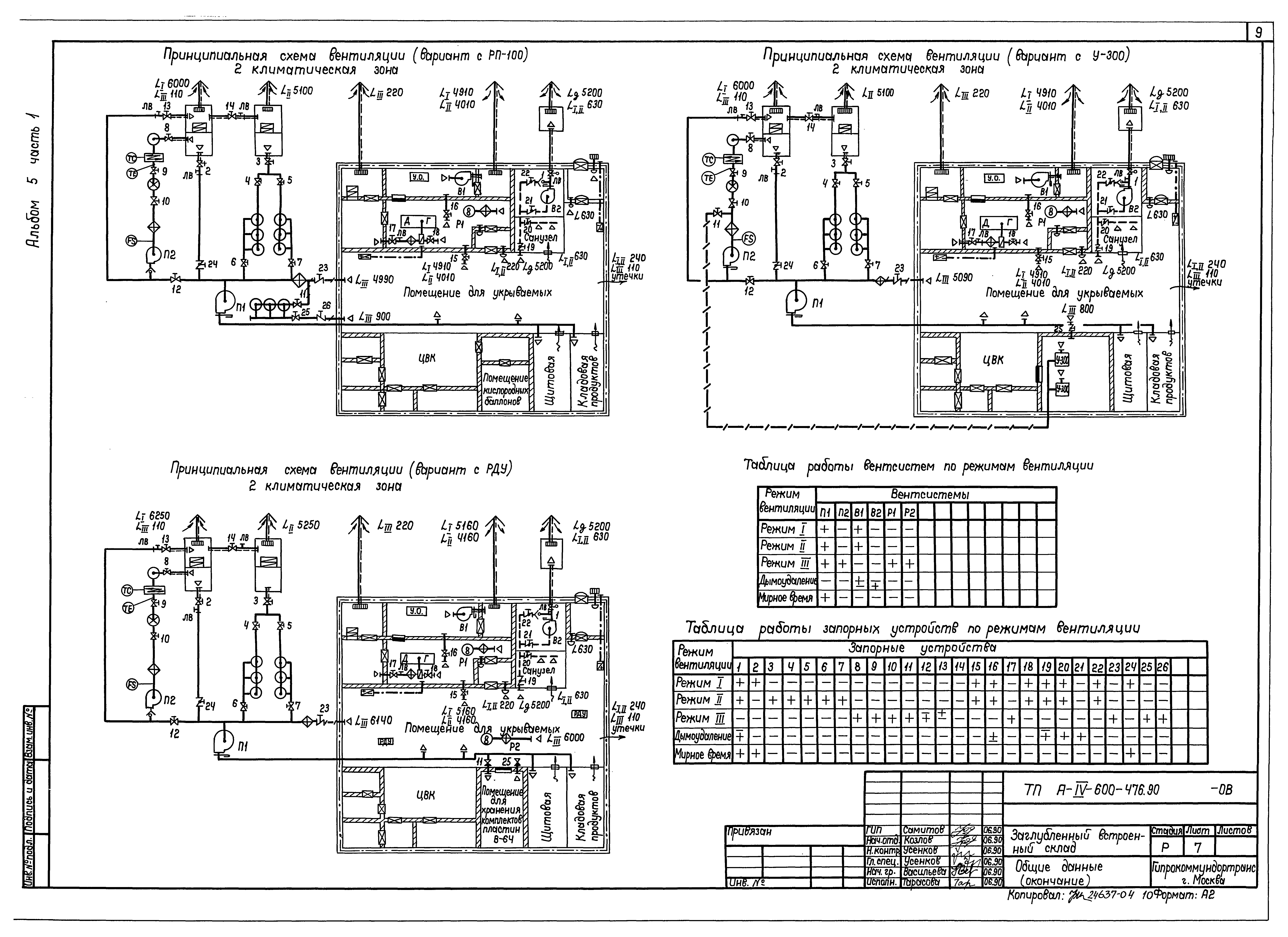 Типовой проект А-IV-600-476.90