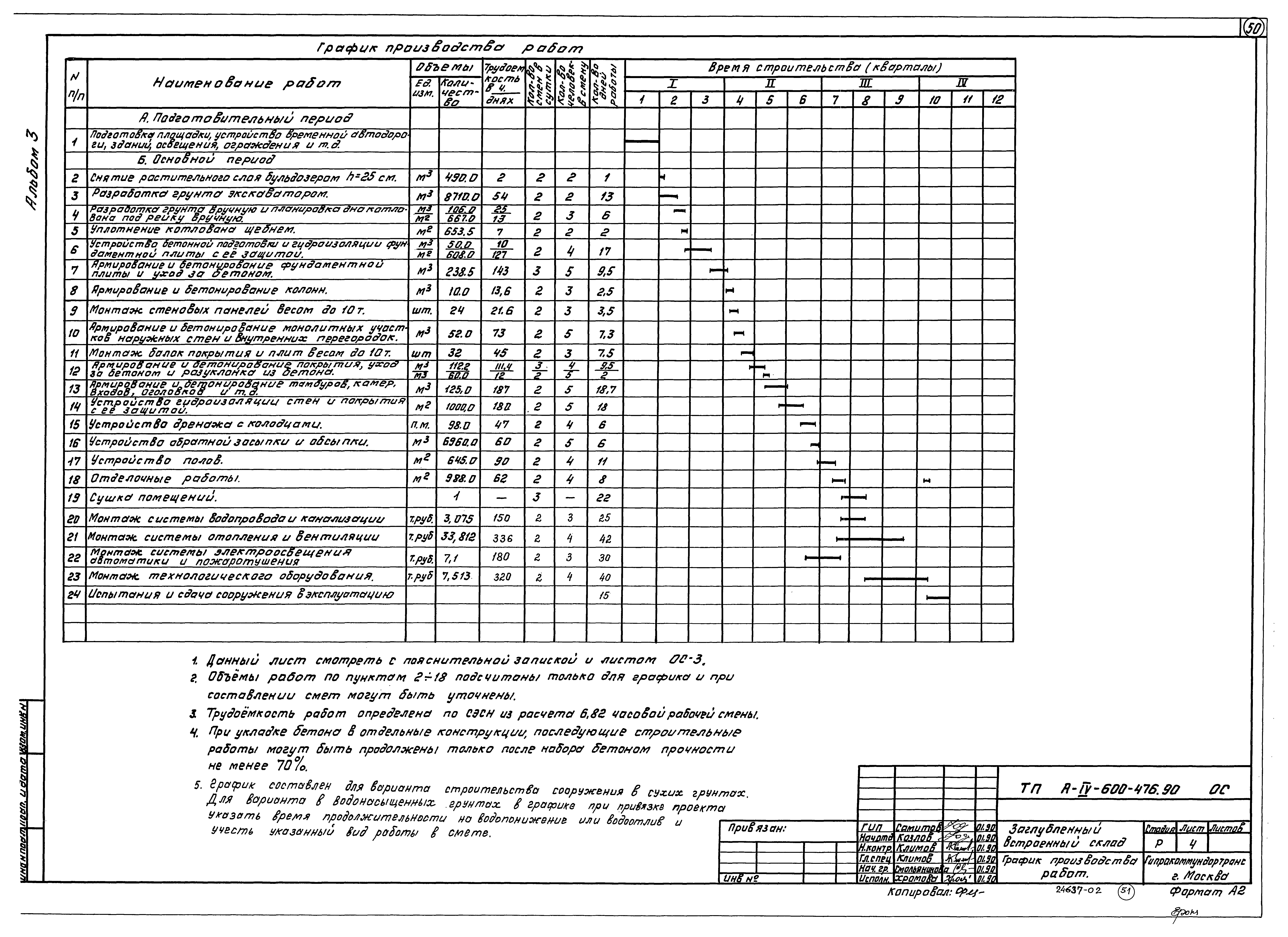 Типовой проект А-IV-600-476.90