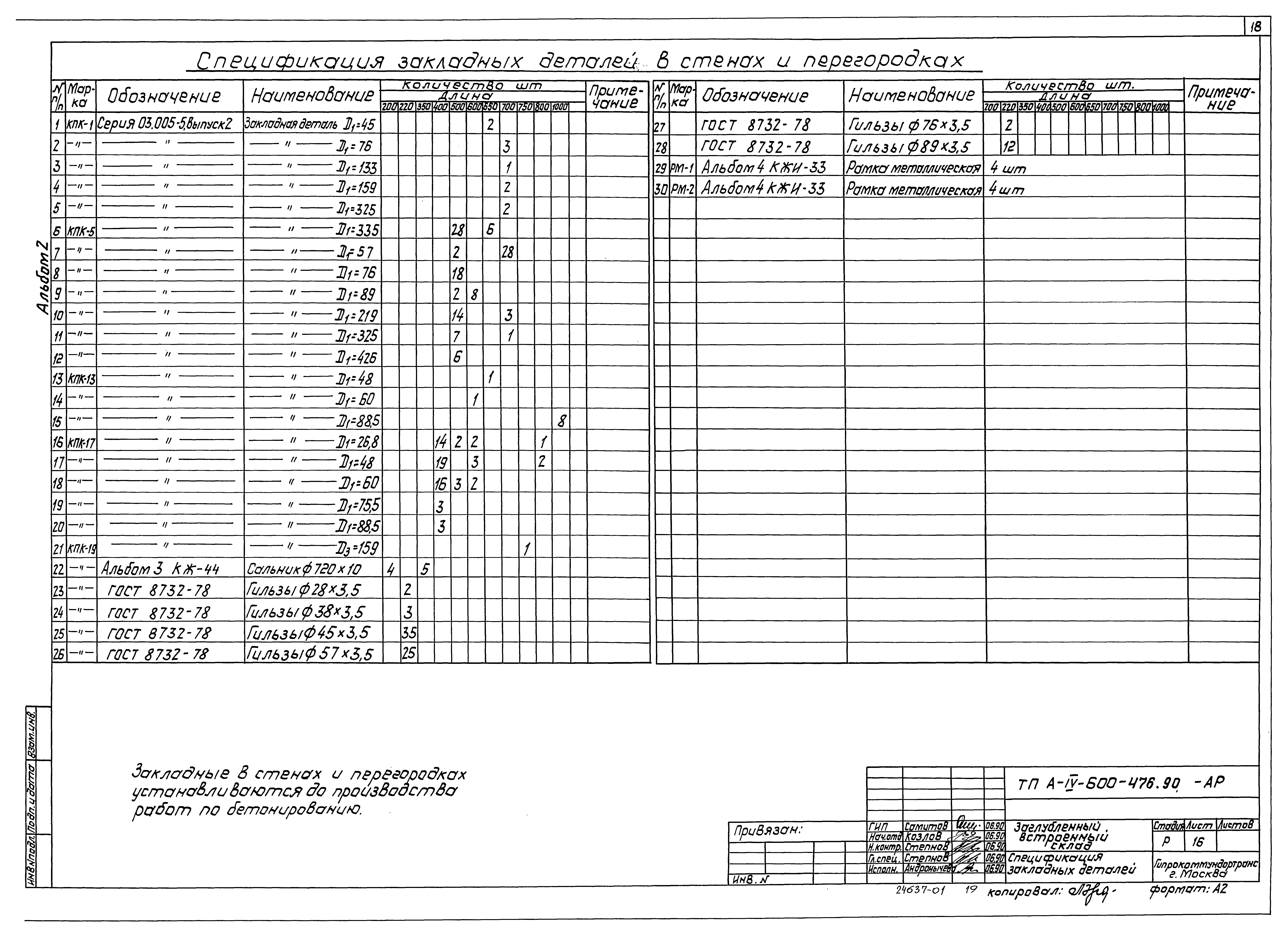 Типовой проект А-IV-600-476.90