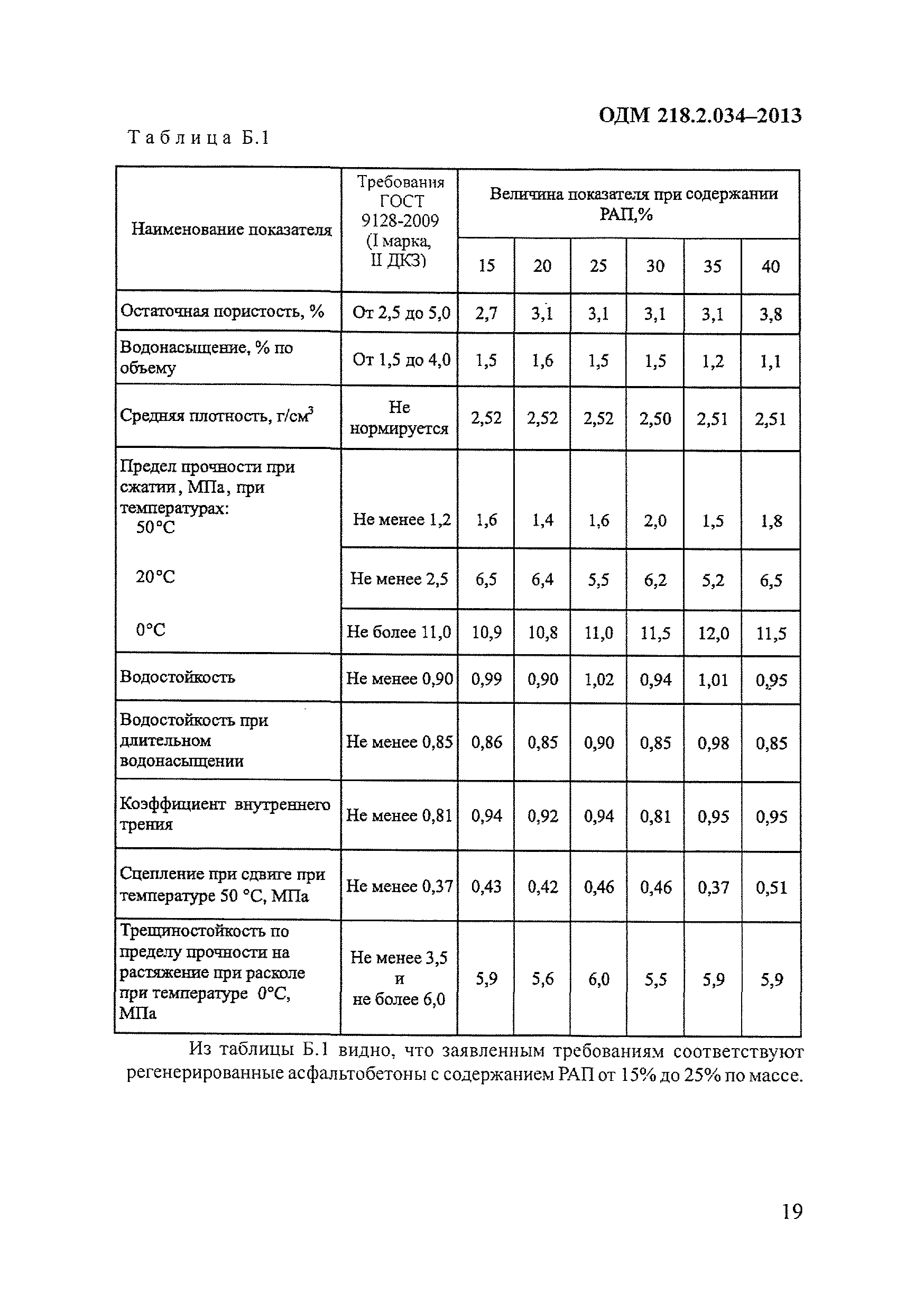 ОДМ 218.2.034-2013