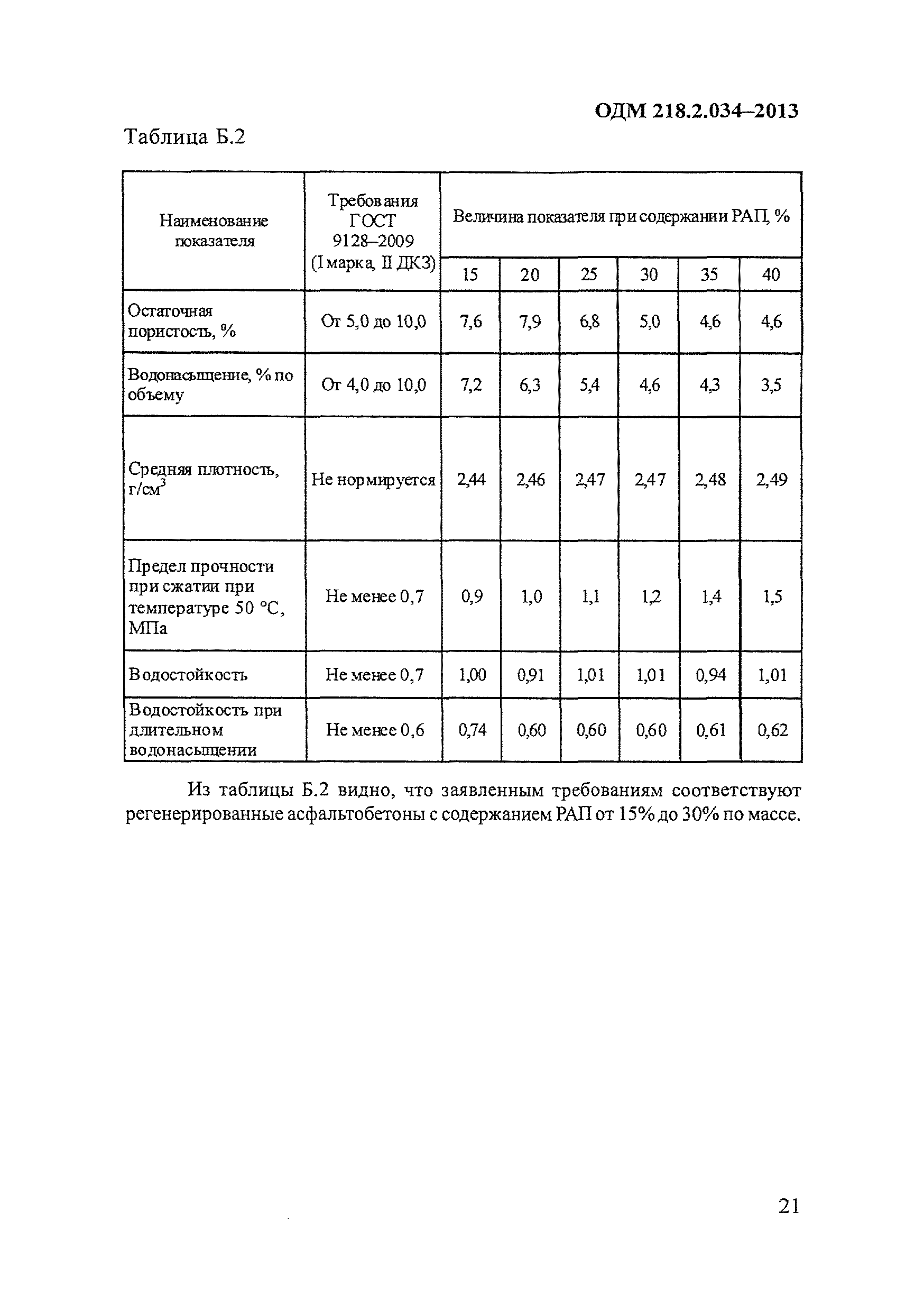 ОДМ 218.2.034-2013