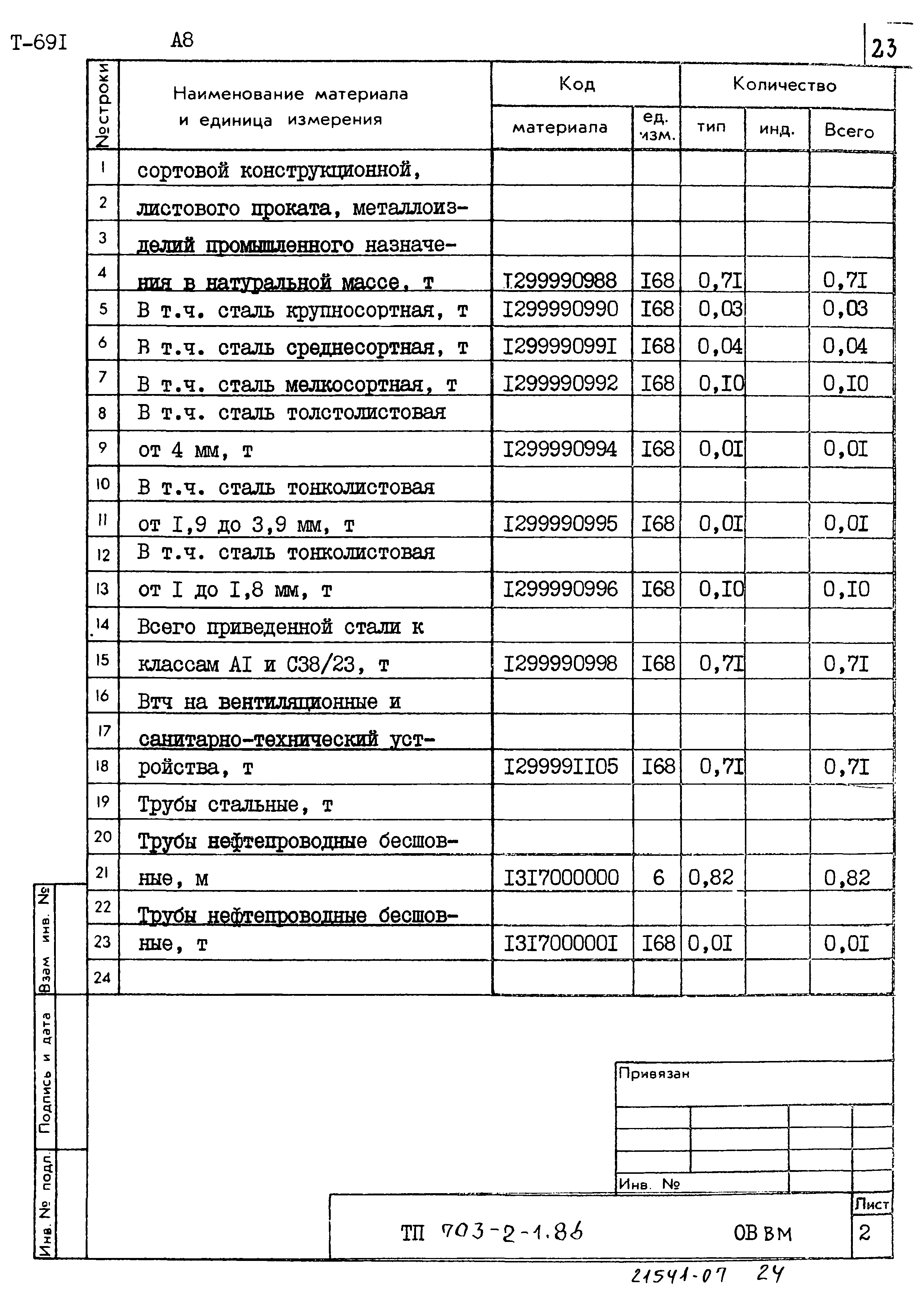 Типовой проект 703-2-1.86