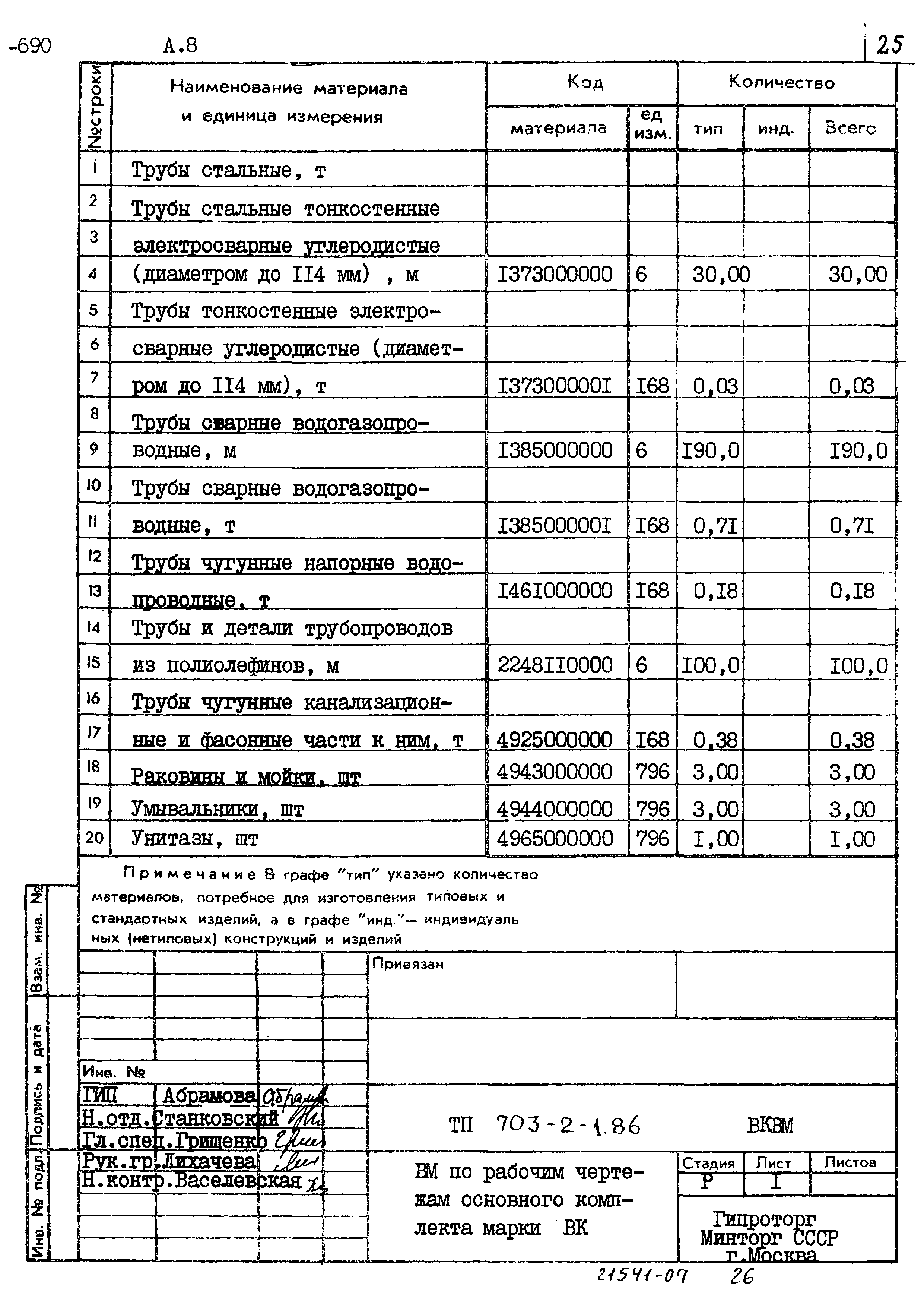 Типовой проект 703-2-1.86