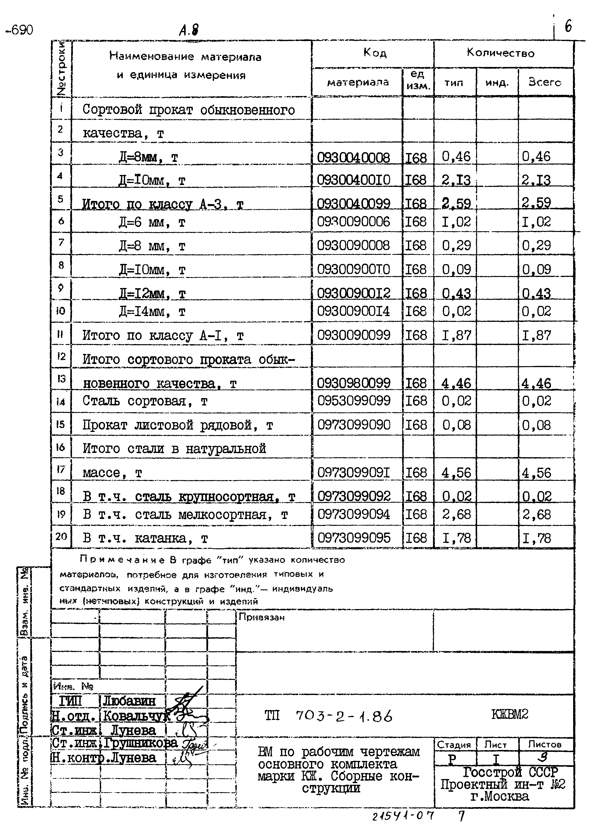 Типовой проект 703-2-1.86