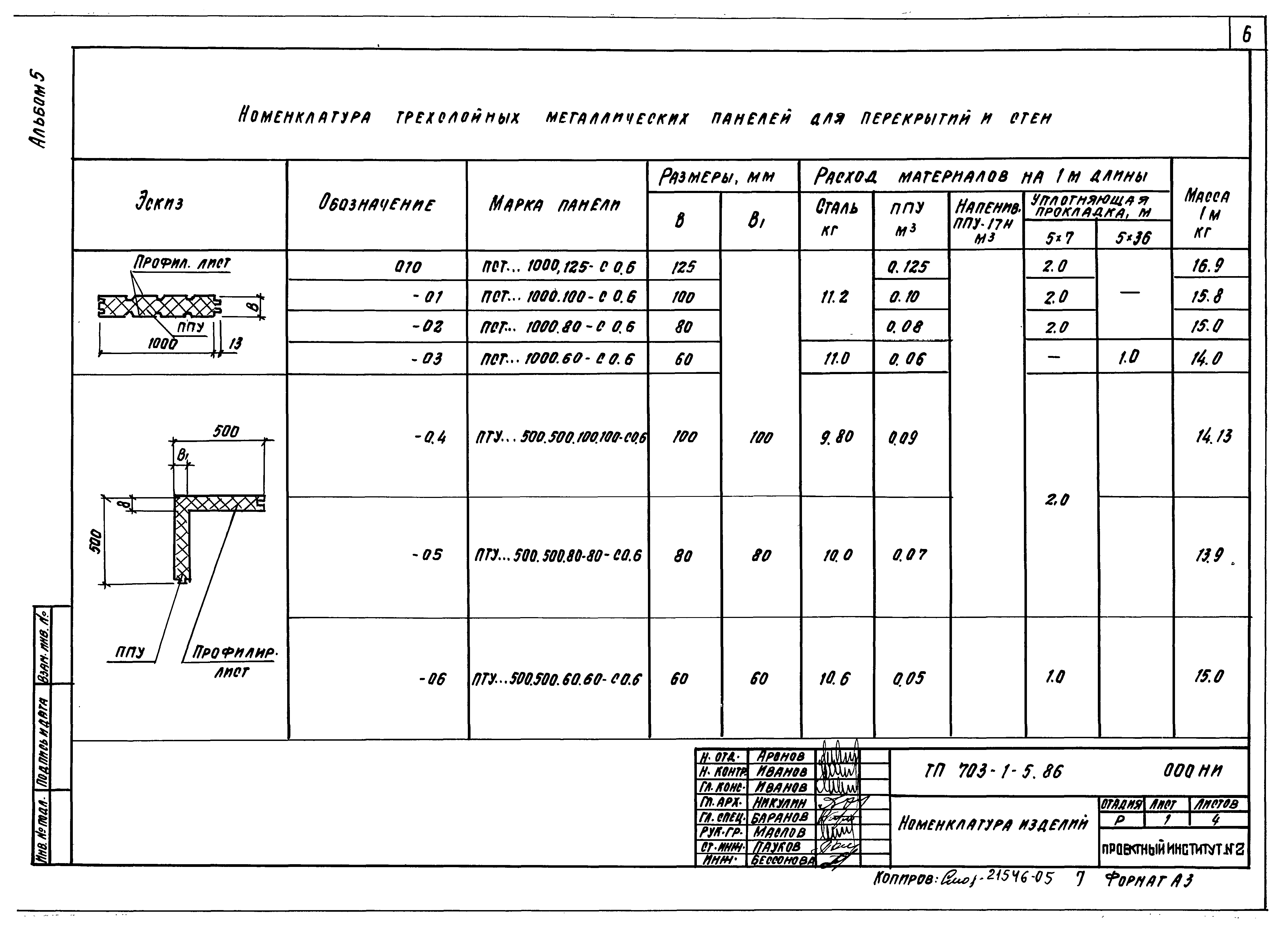 Типовой проект 703-2-1.86