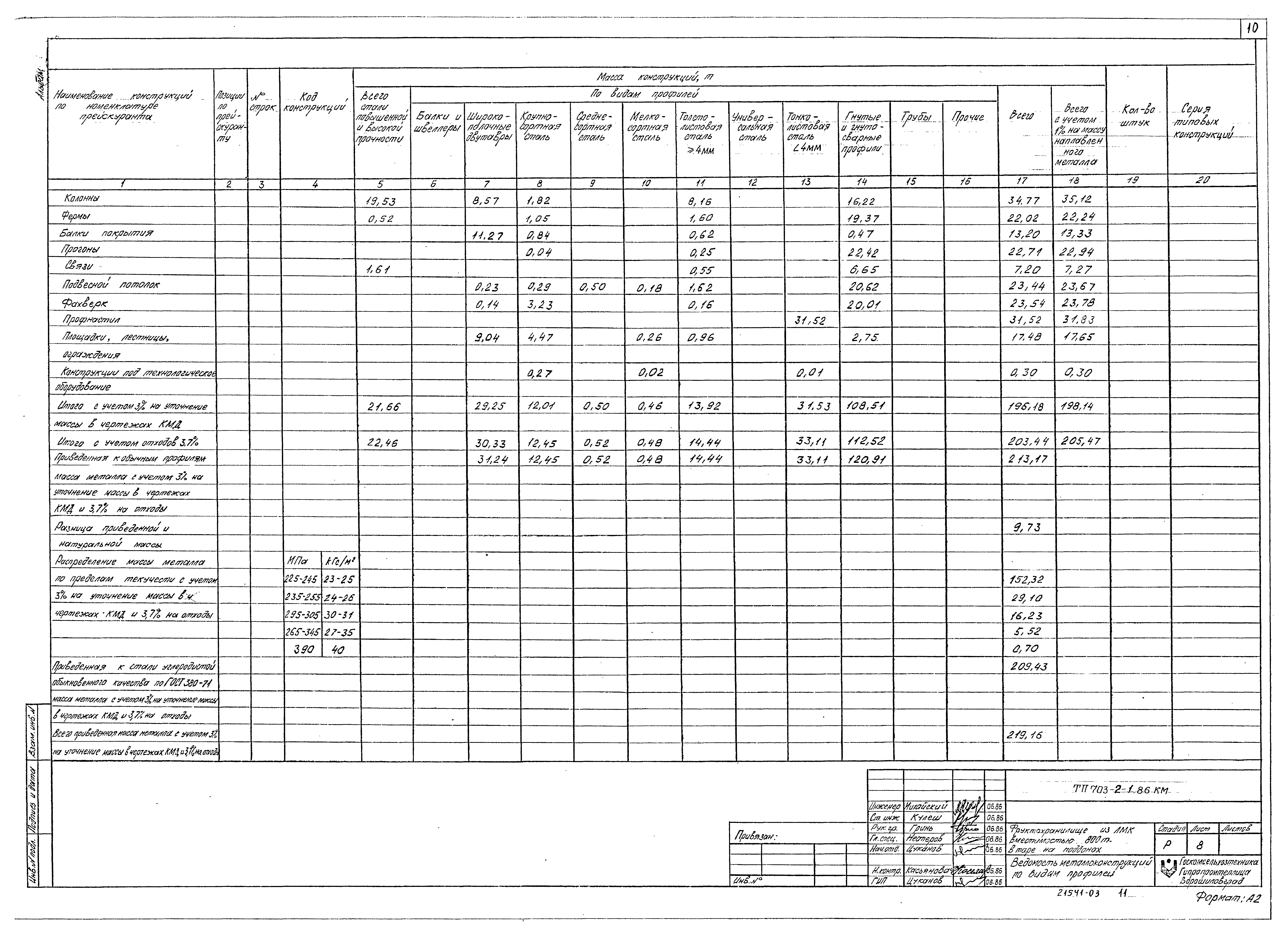 Типовой проект 703-2-1.86