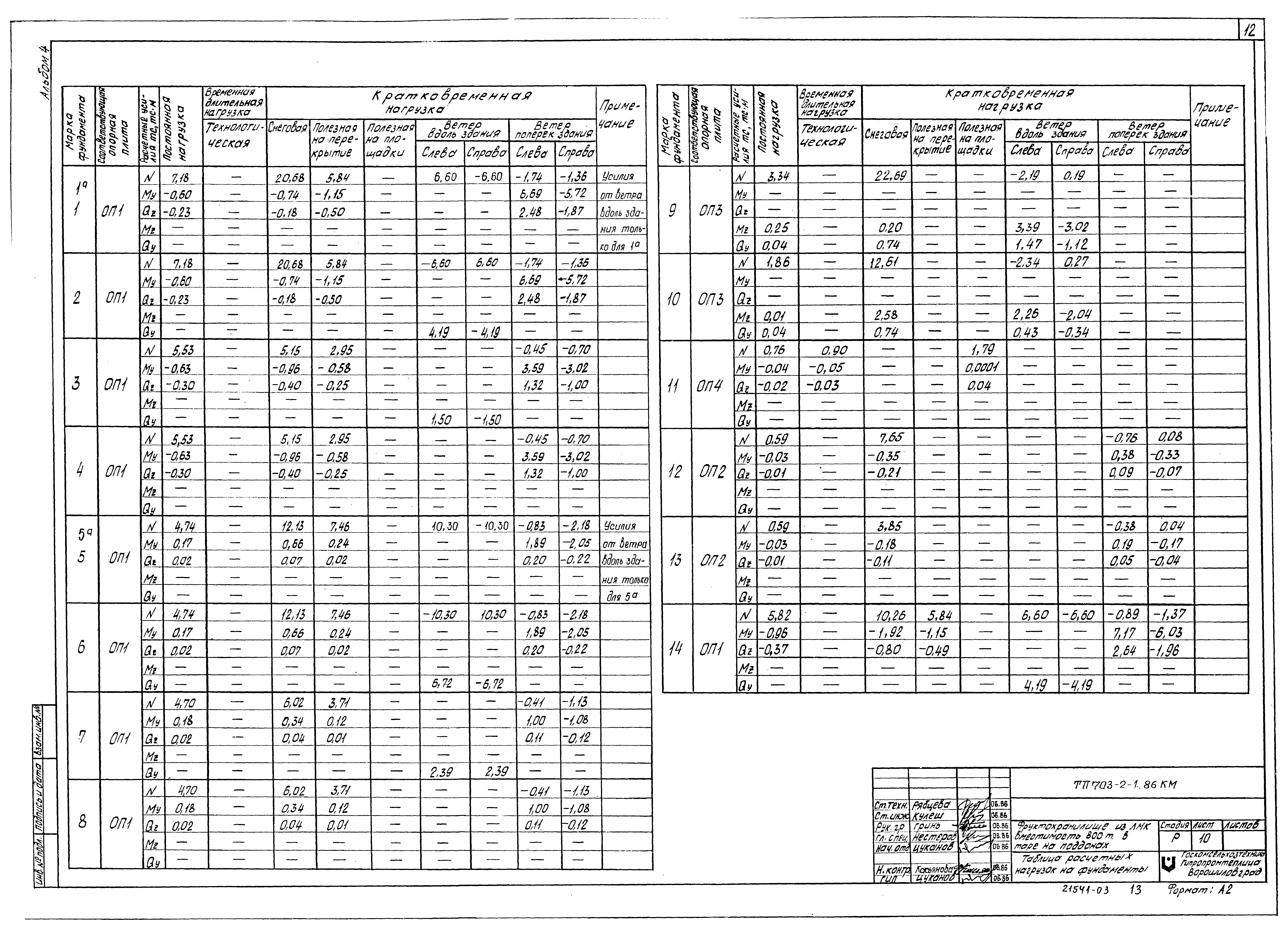 Типовой проект 703-2-1.86