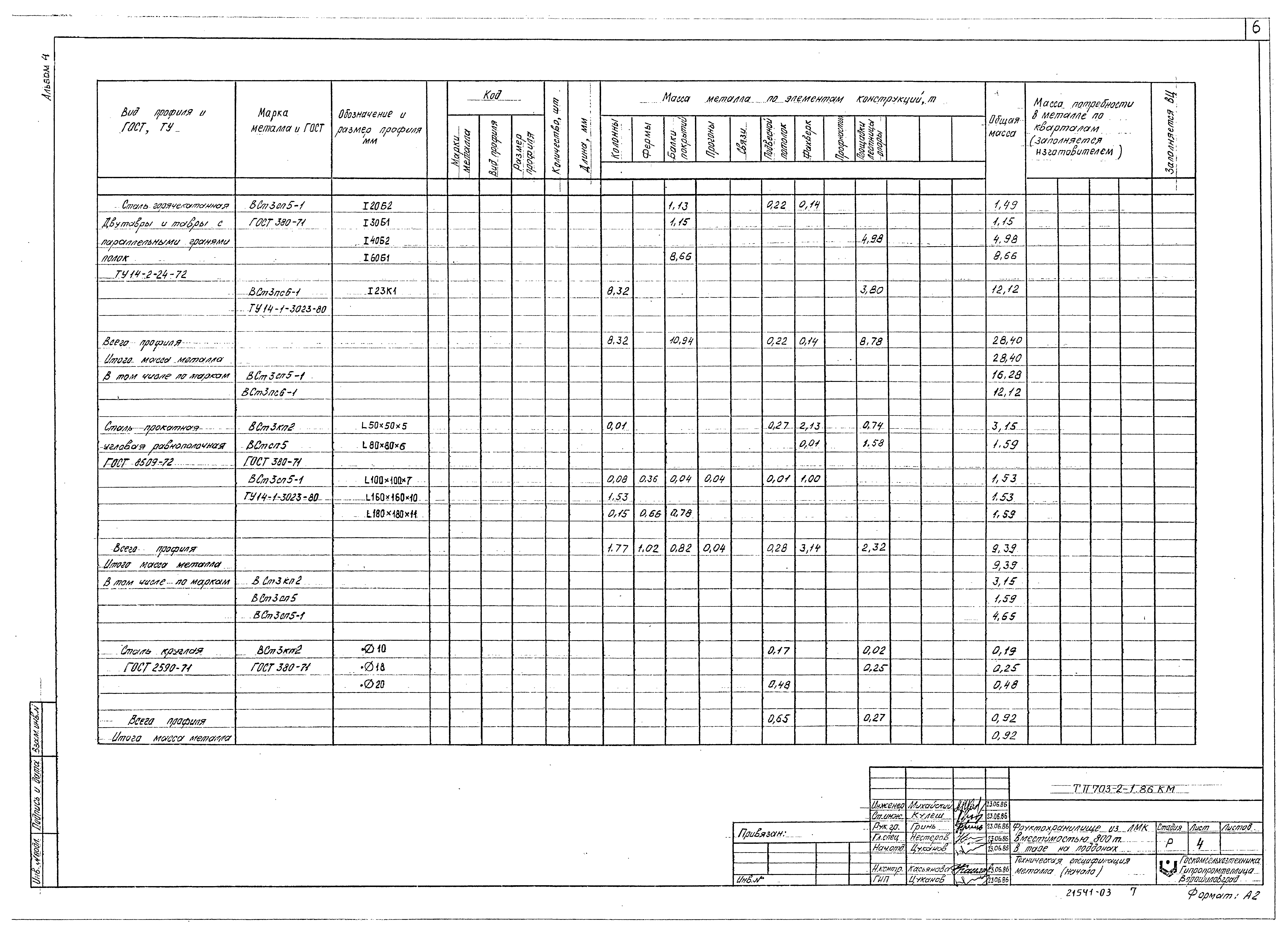 Типовой проект 703-2-1.86