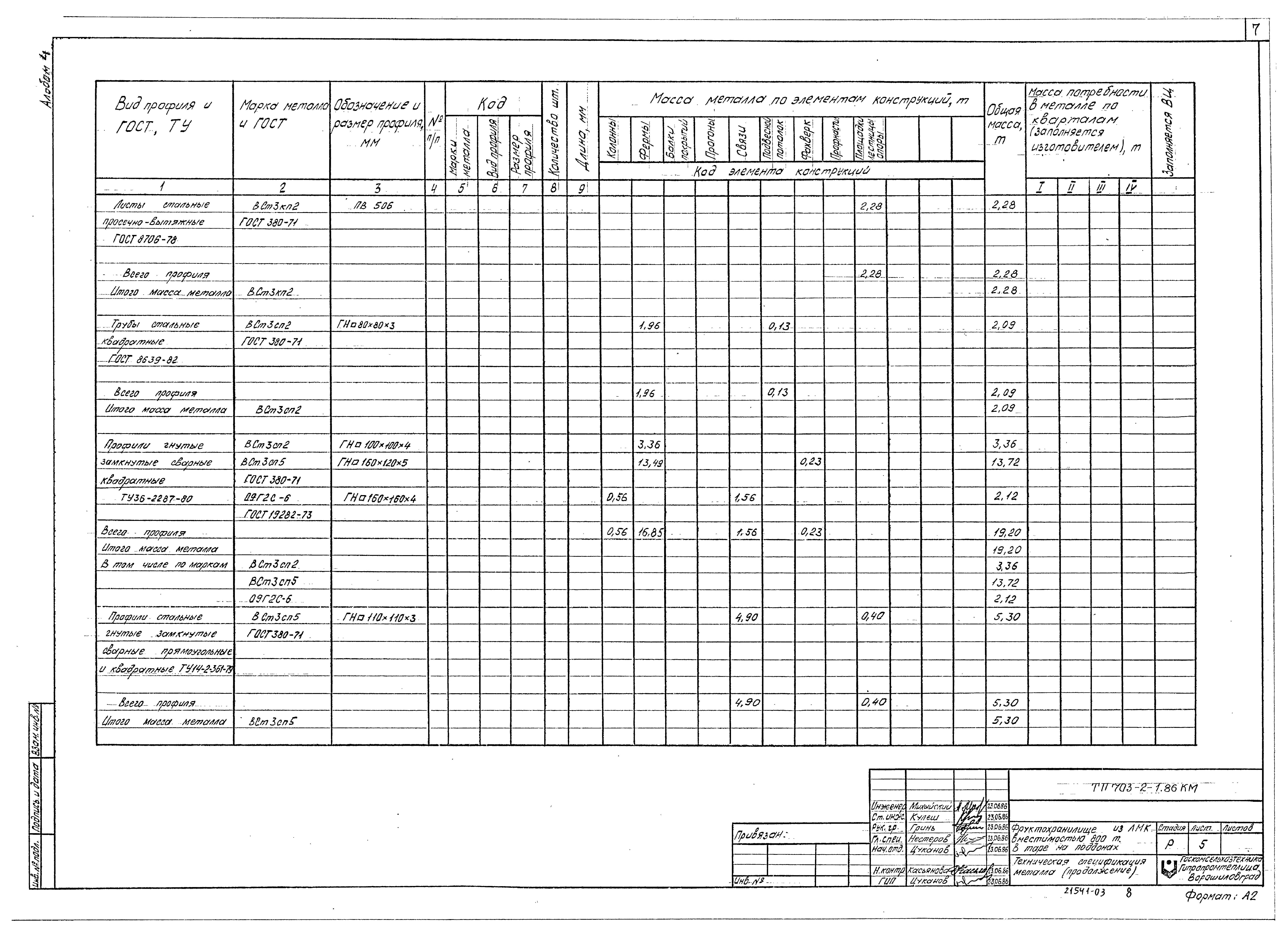 Типовой проект 703-2-1.86