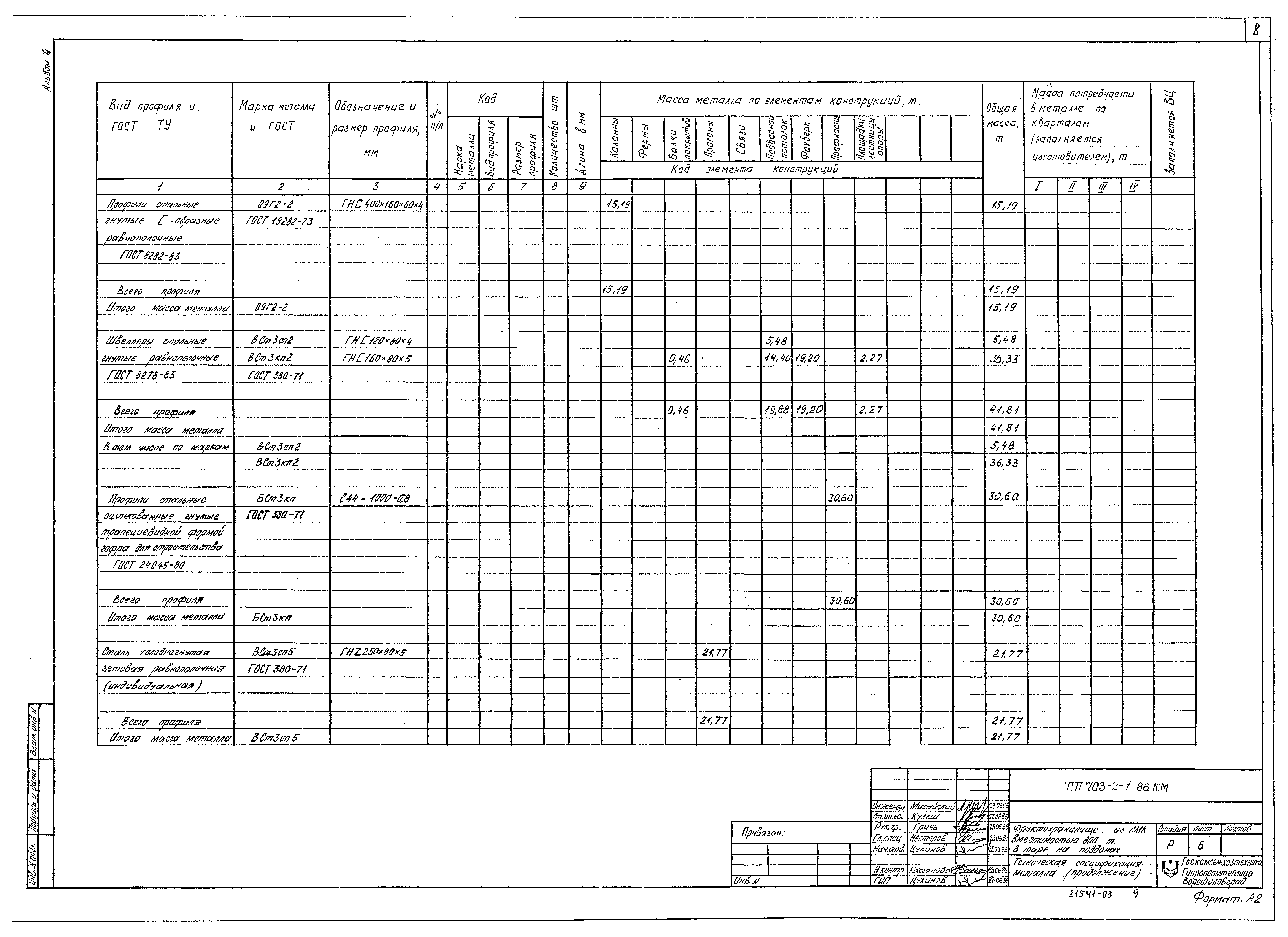 Типовой проект 703-2-1.86