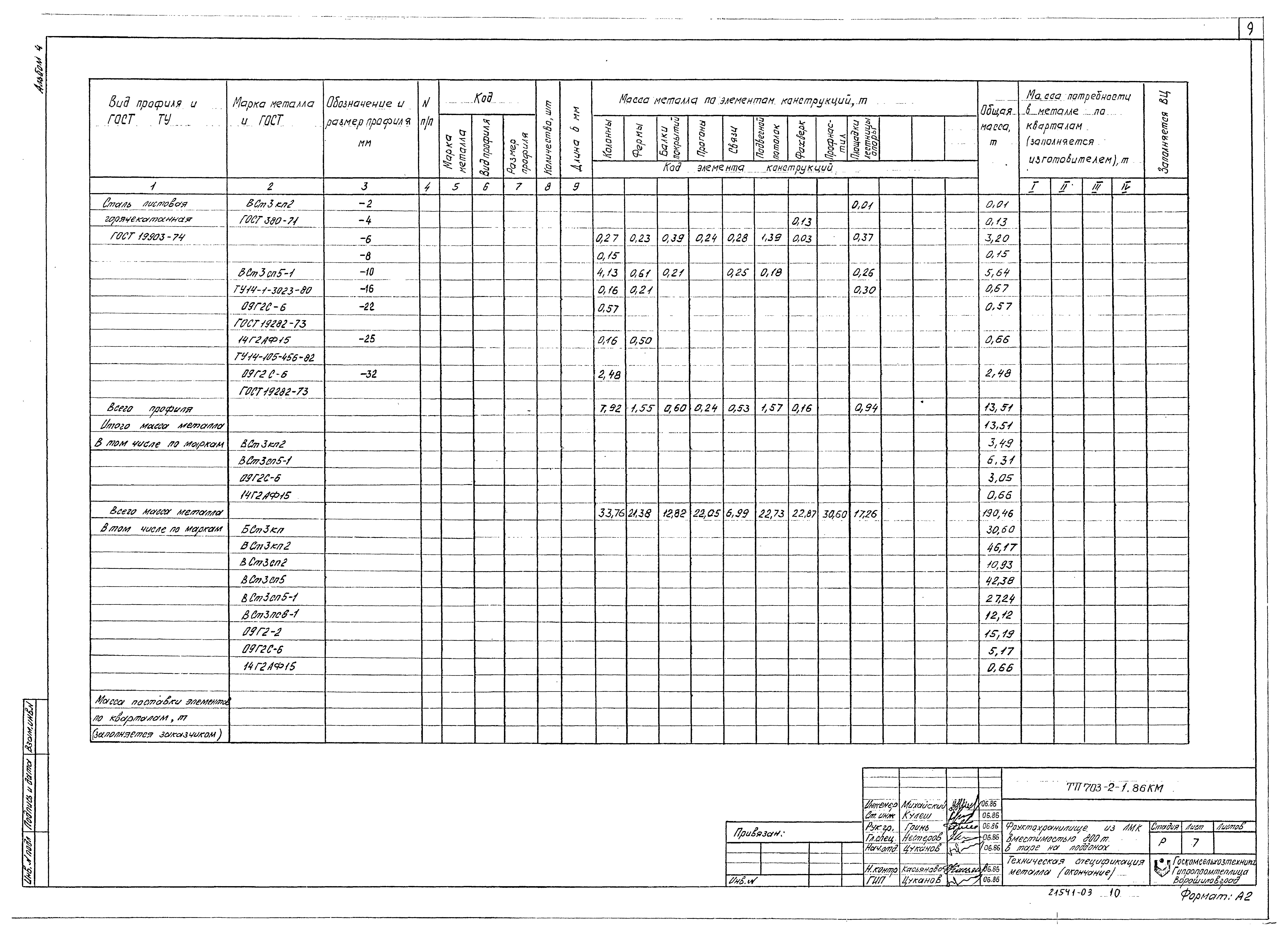 Типовой проект 703-2-1.86