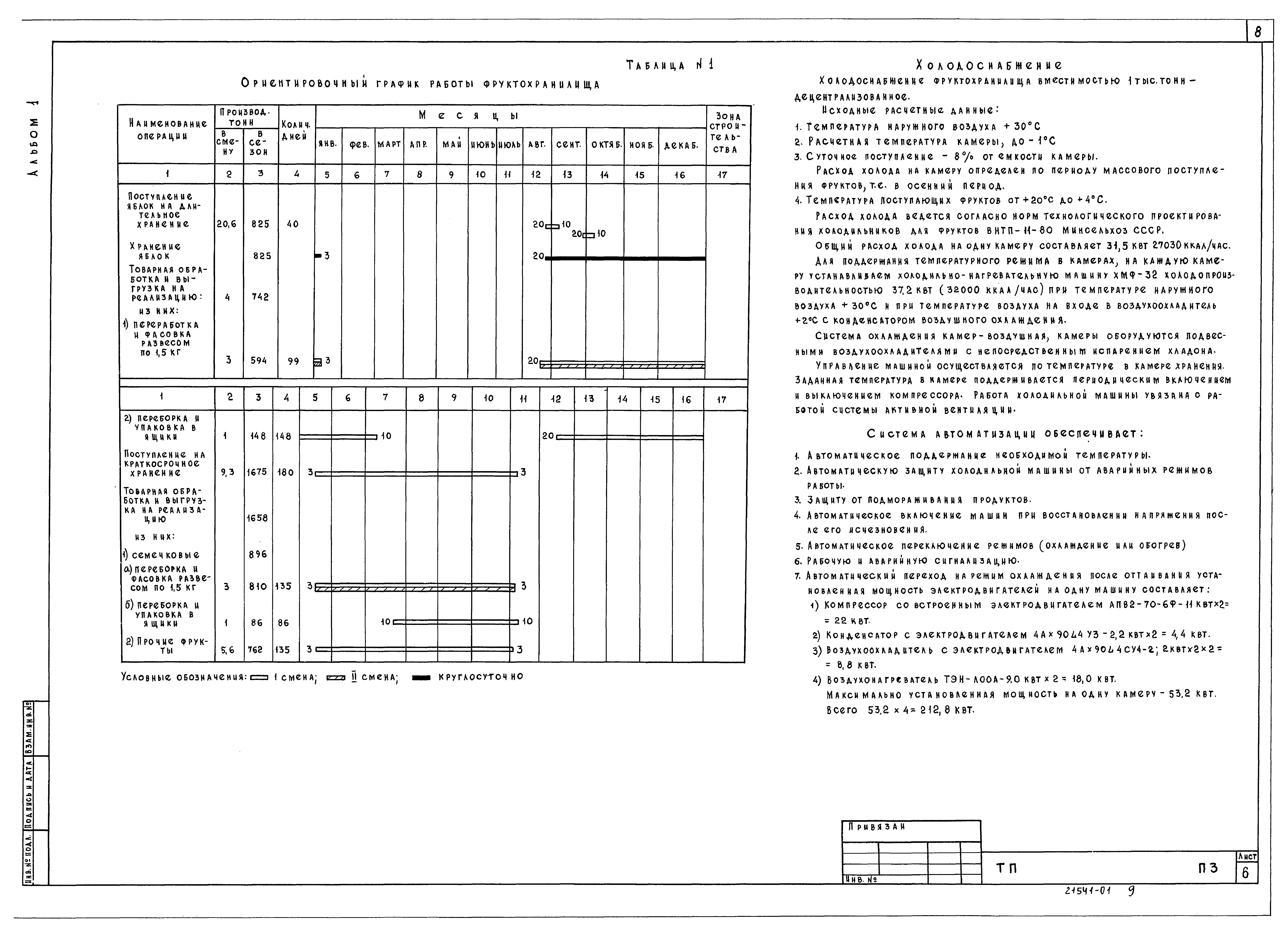 Типовой проект 703-2-1.86