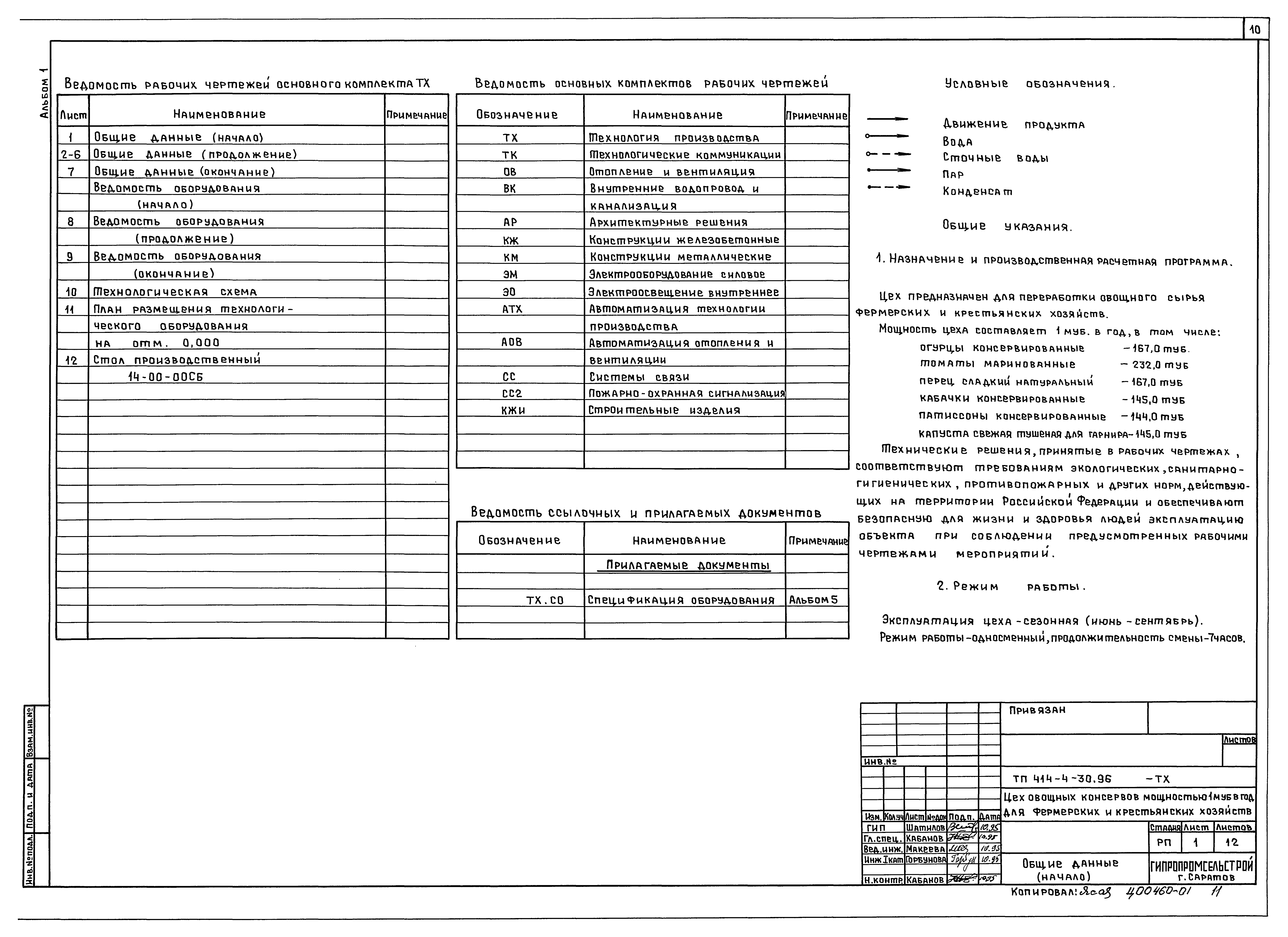 Типовой проект 414-4-30.96
