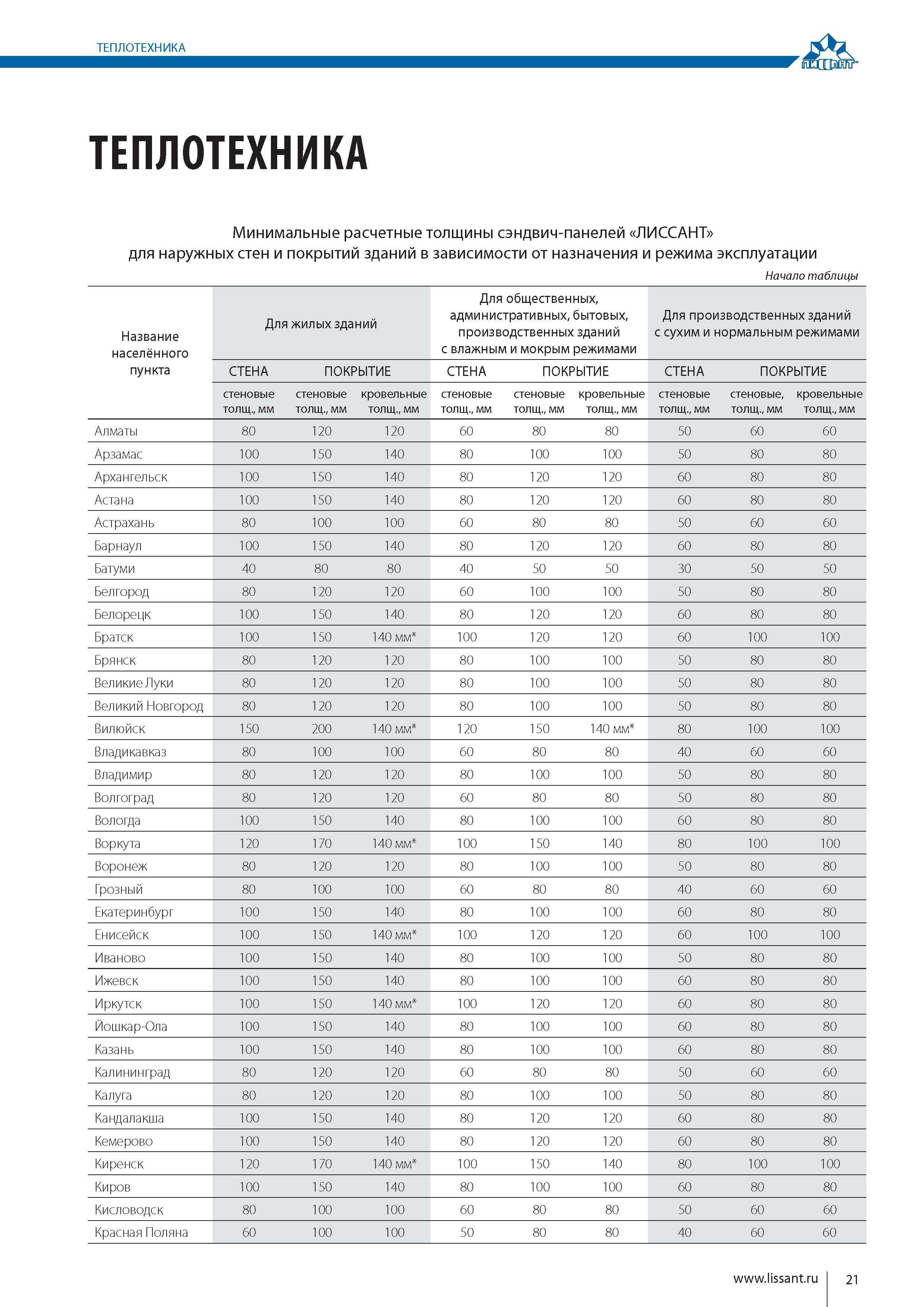 Технический каталог 