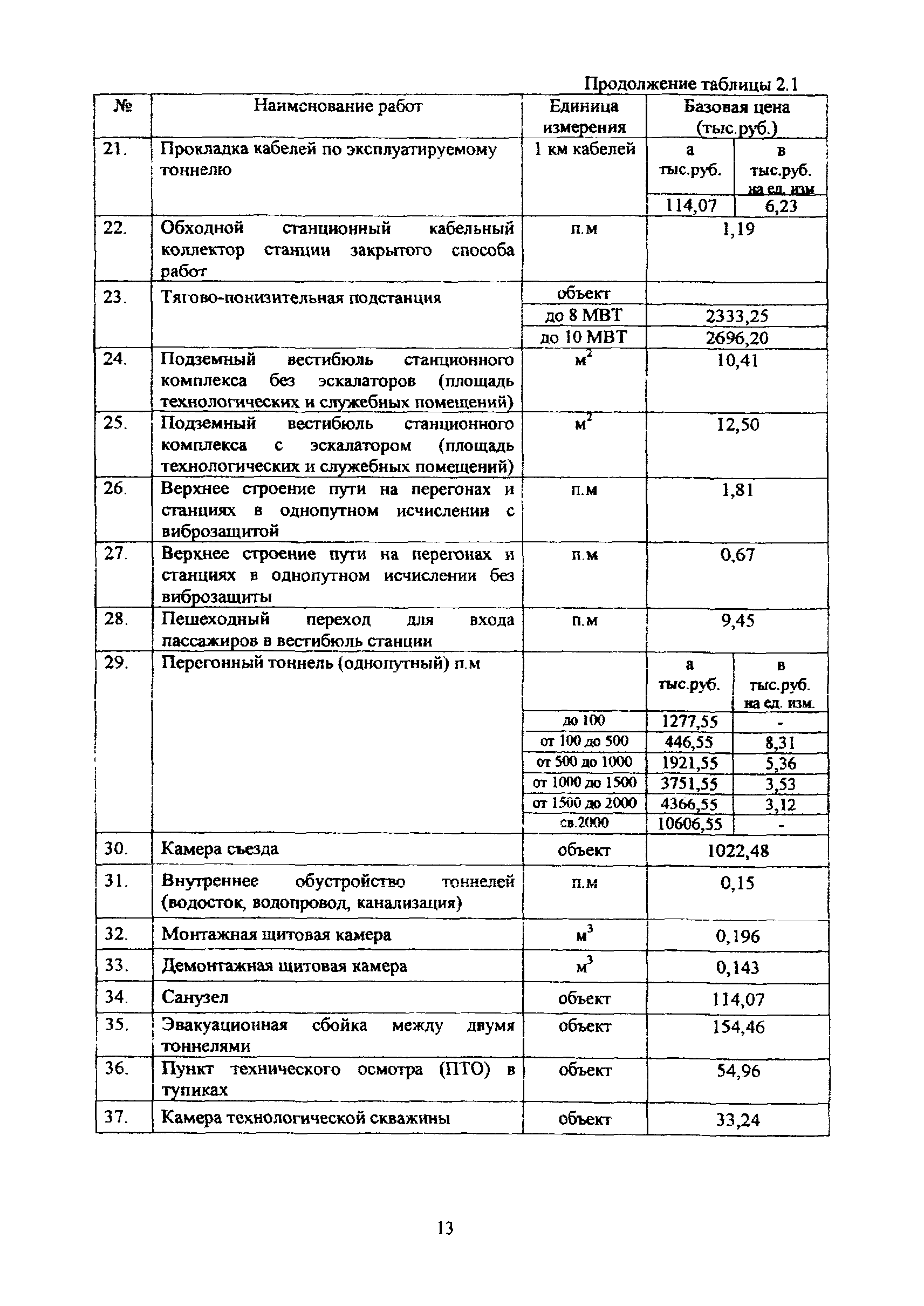 МРР 3.2.69.02-12