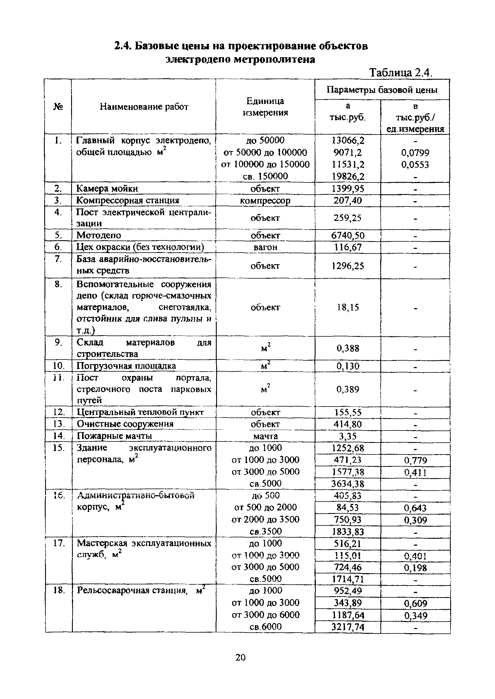 МРР 3.2.69.02-12