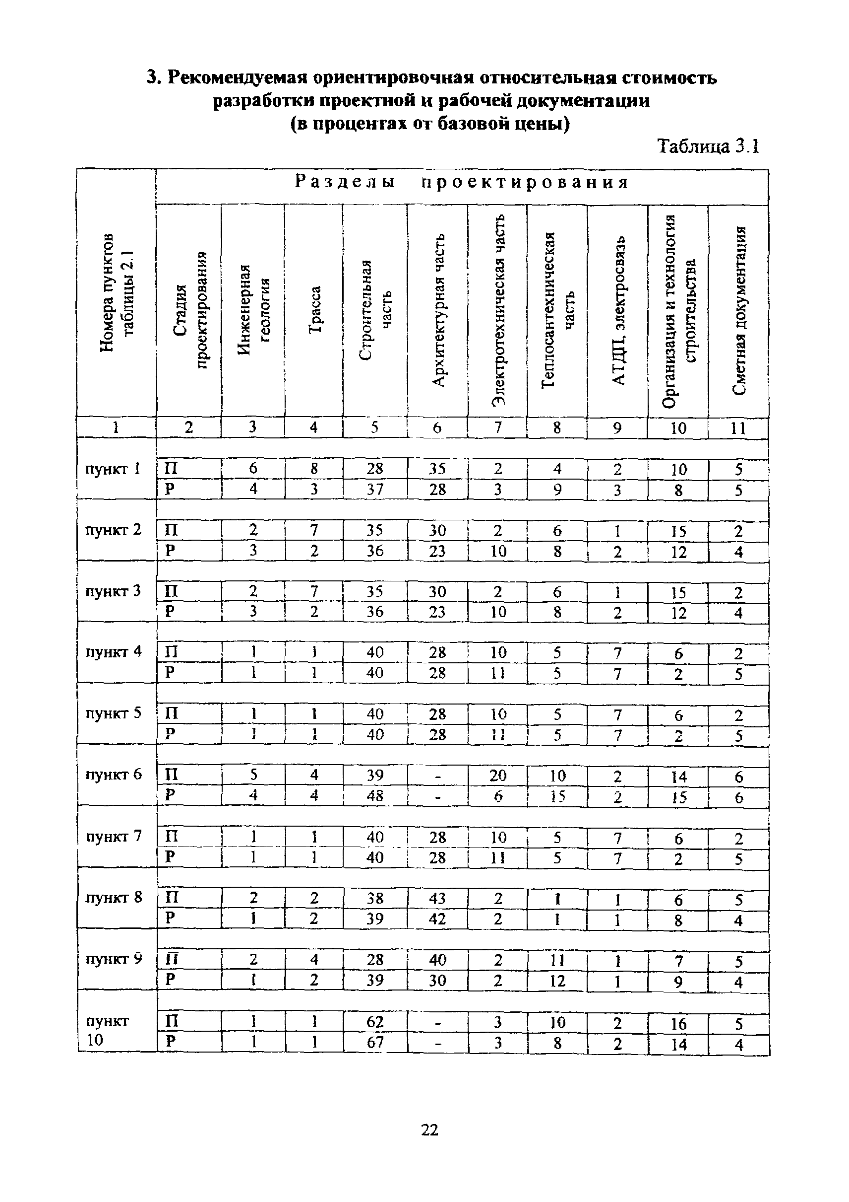 МРР 3.2.69.02-12