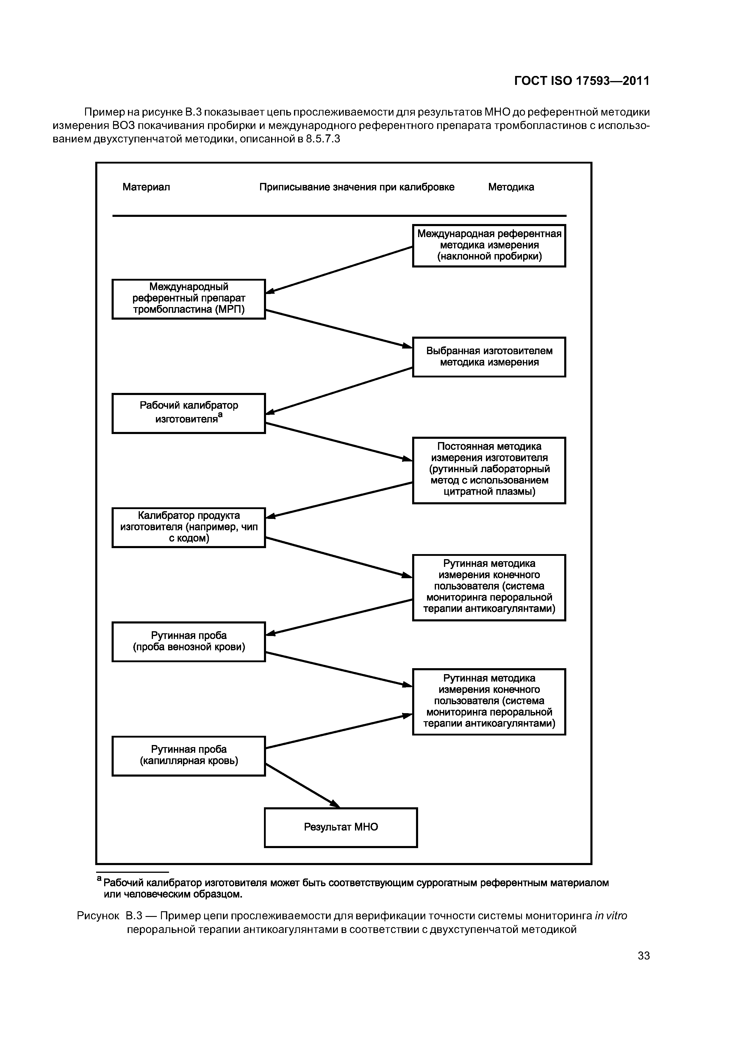 ГОСТ ISO 17593-2011