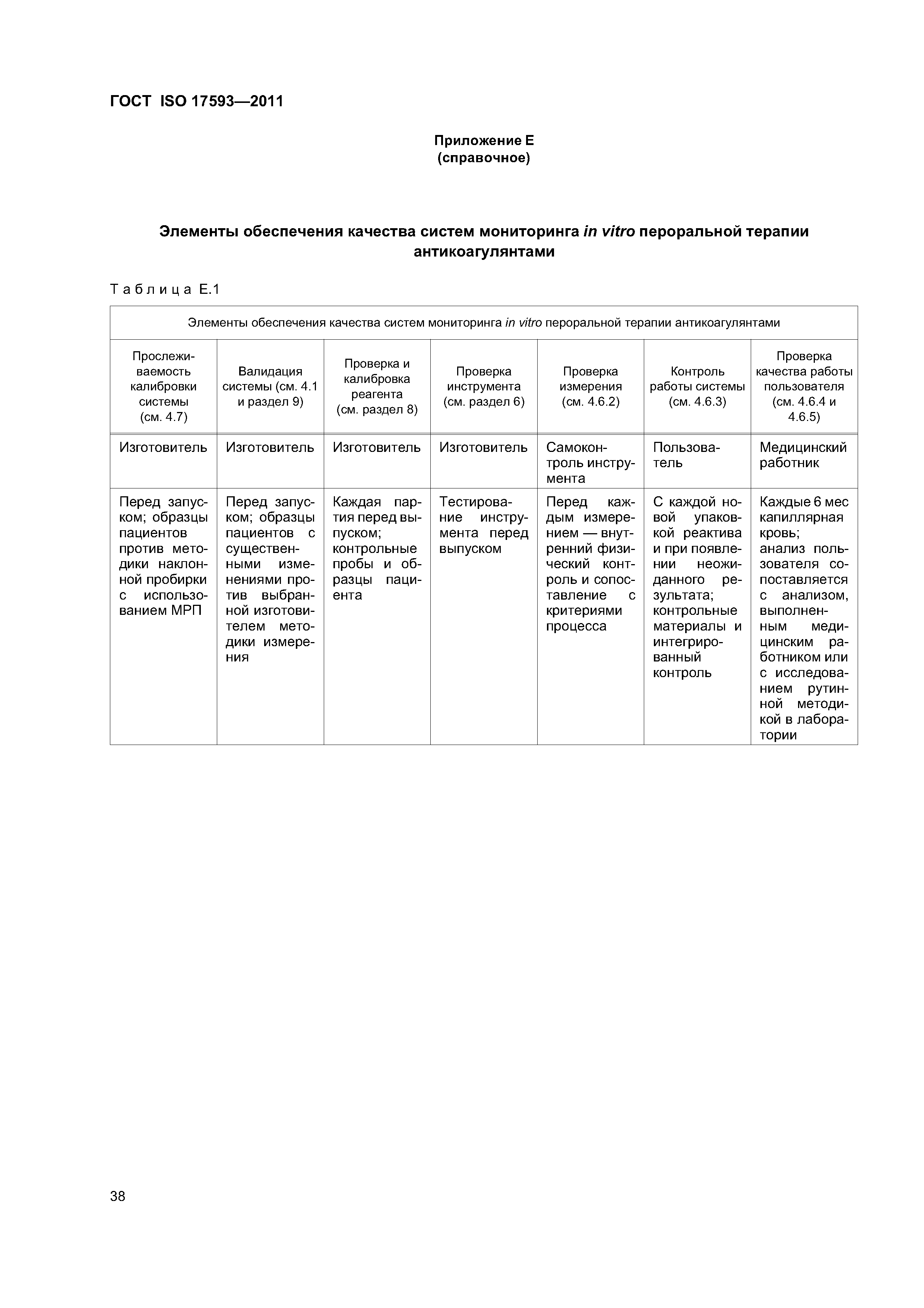 ГОСТ ISO 17593-2011