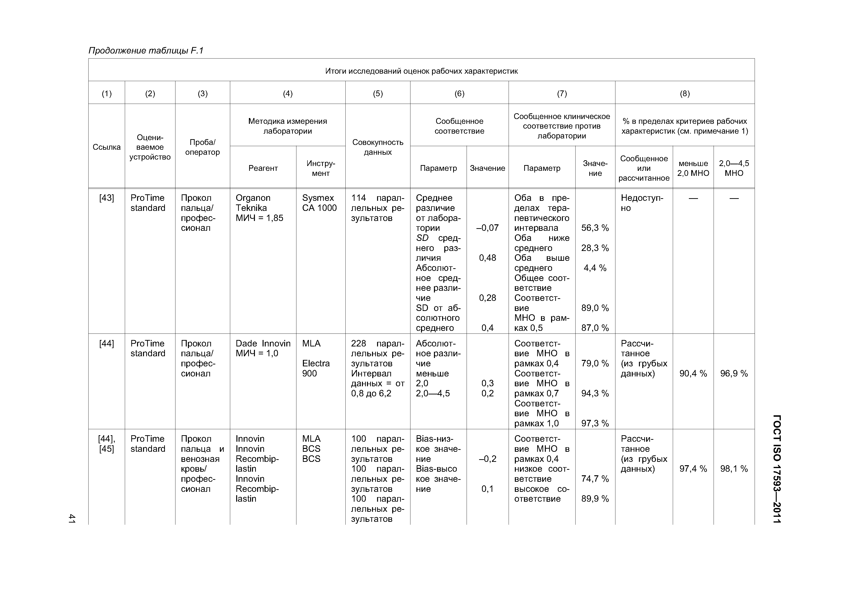 ГОСТ ISO 17593-2011