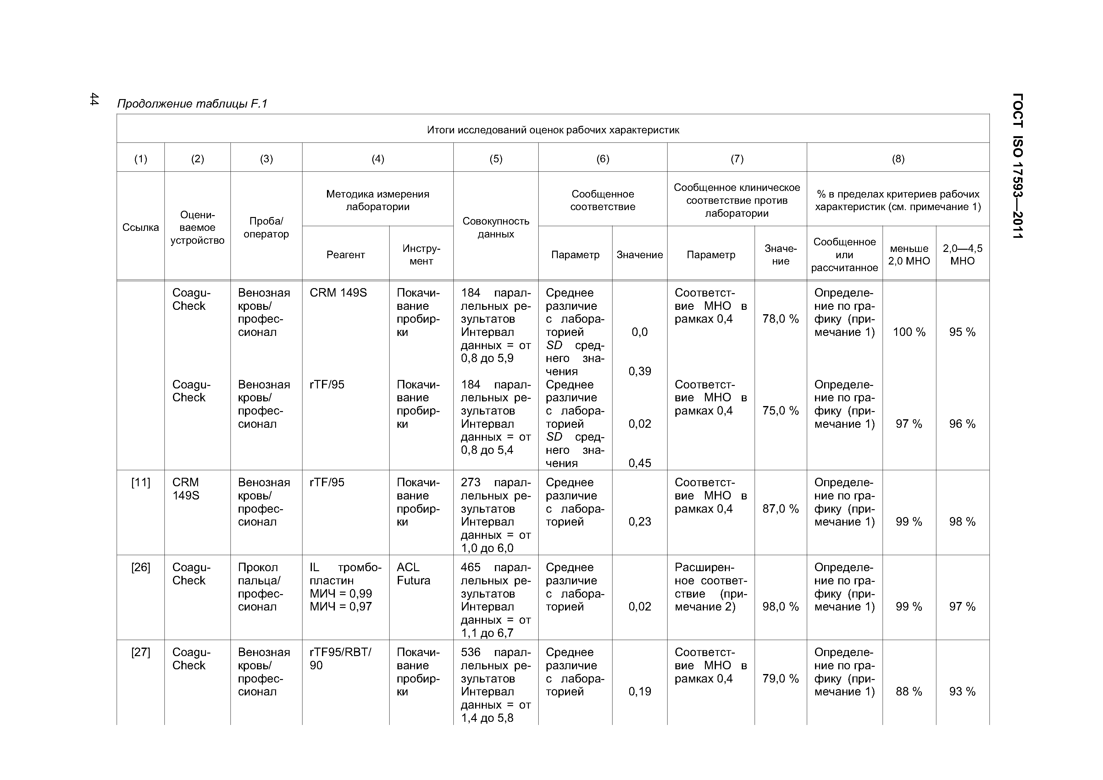 ГОСТ ISO 17593-2011