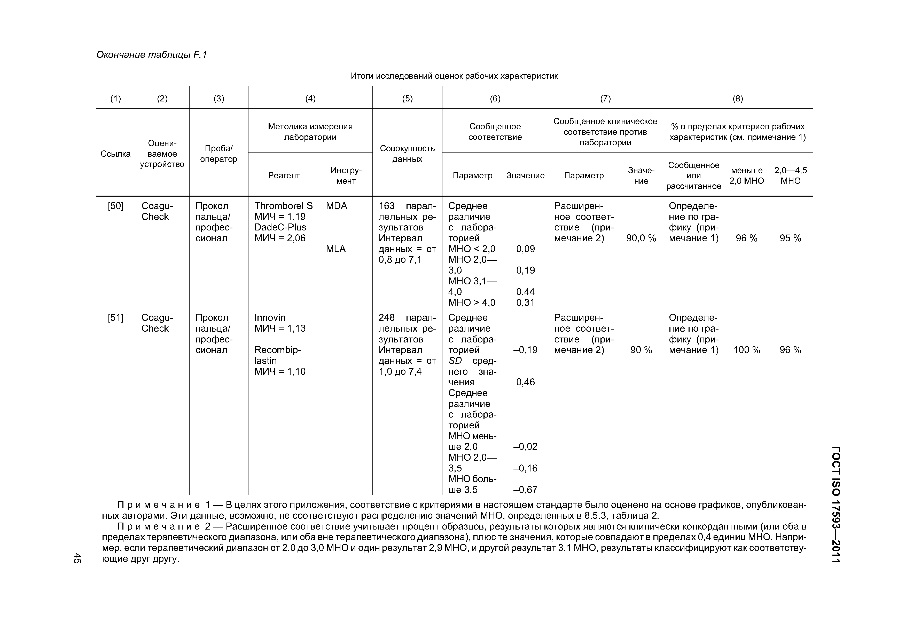 ГОСТ ISO 17593-2011