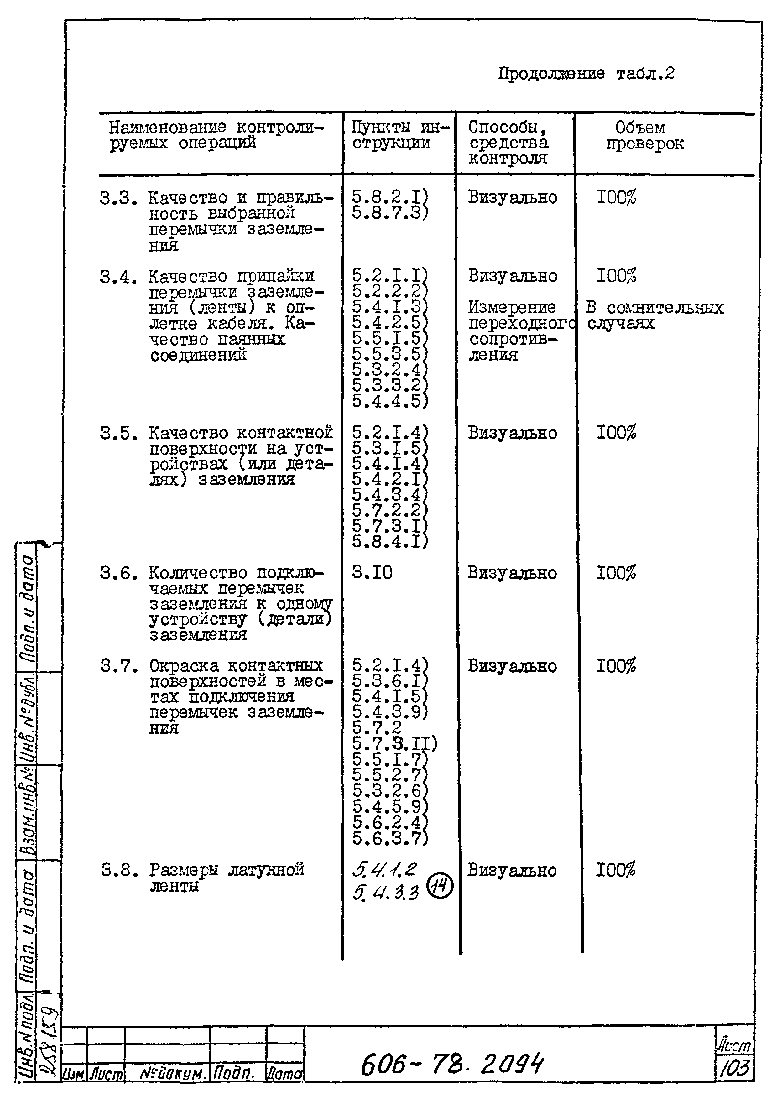 Типовая технологическая инструкция 606-78.2094