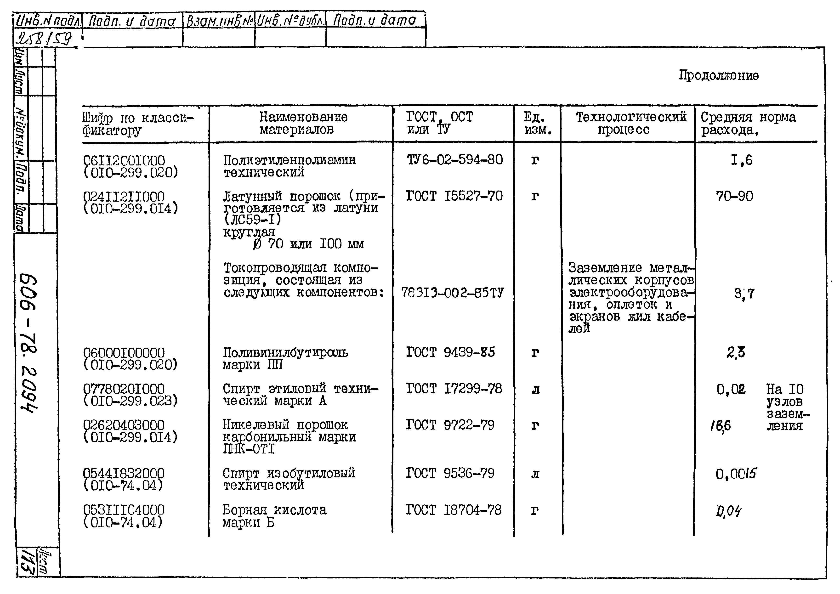 Типовая технологическая инструкция 606-78.2094