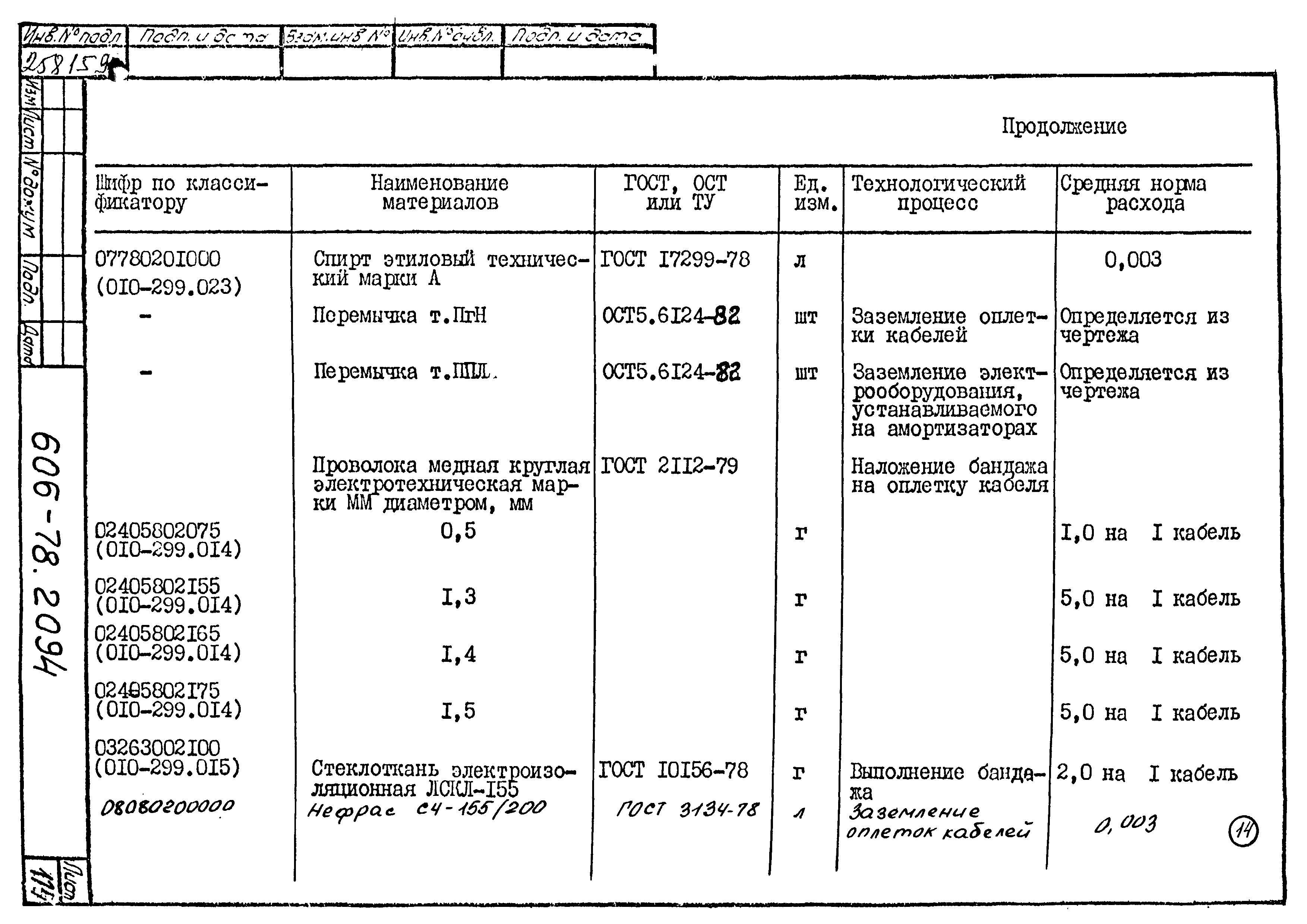 Типовая технологическая инструкция 606-78.2094