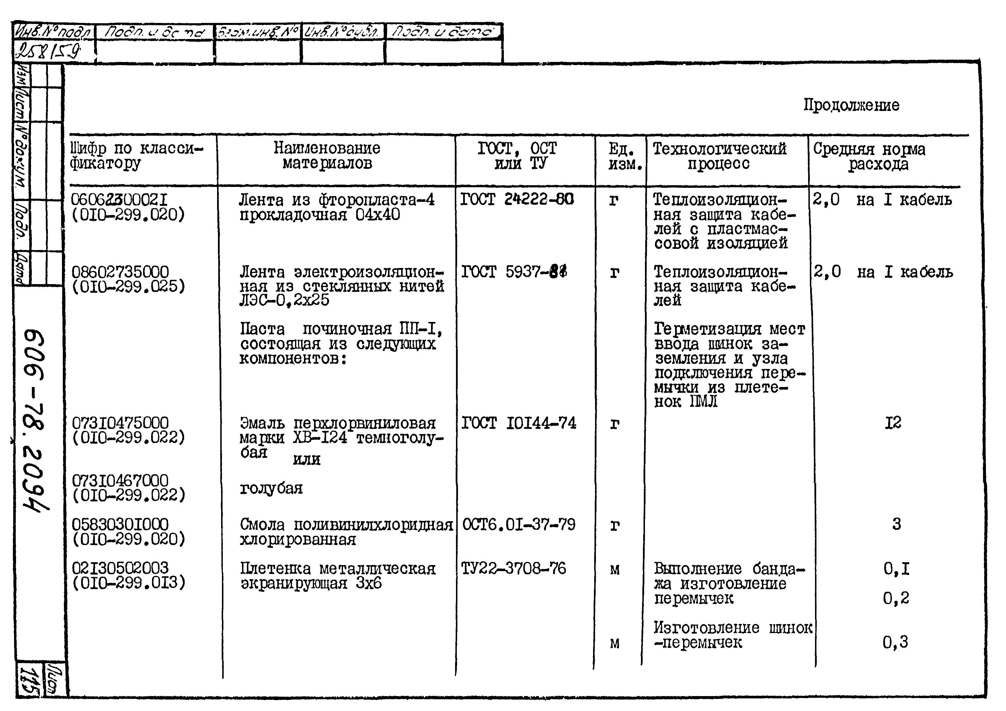 Типовая технологическая инструкция 606-78.2094