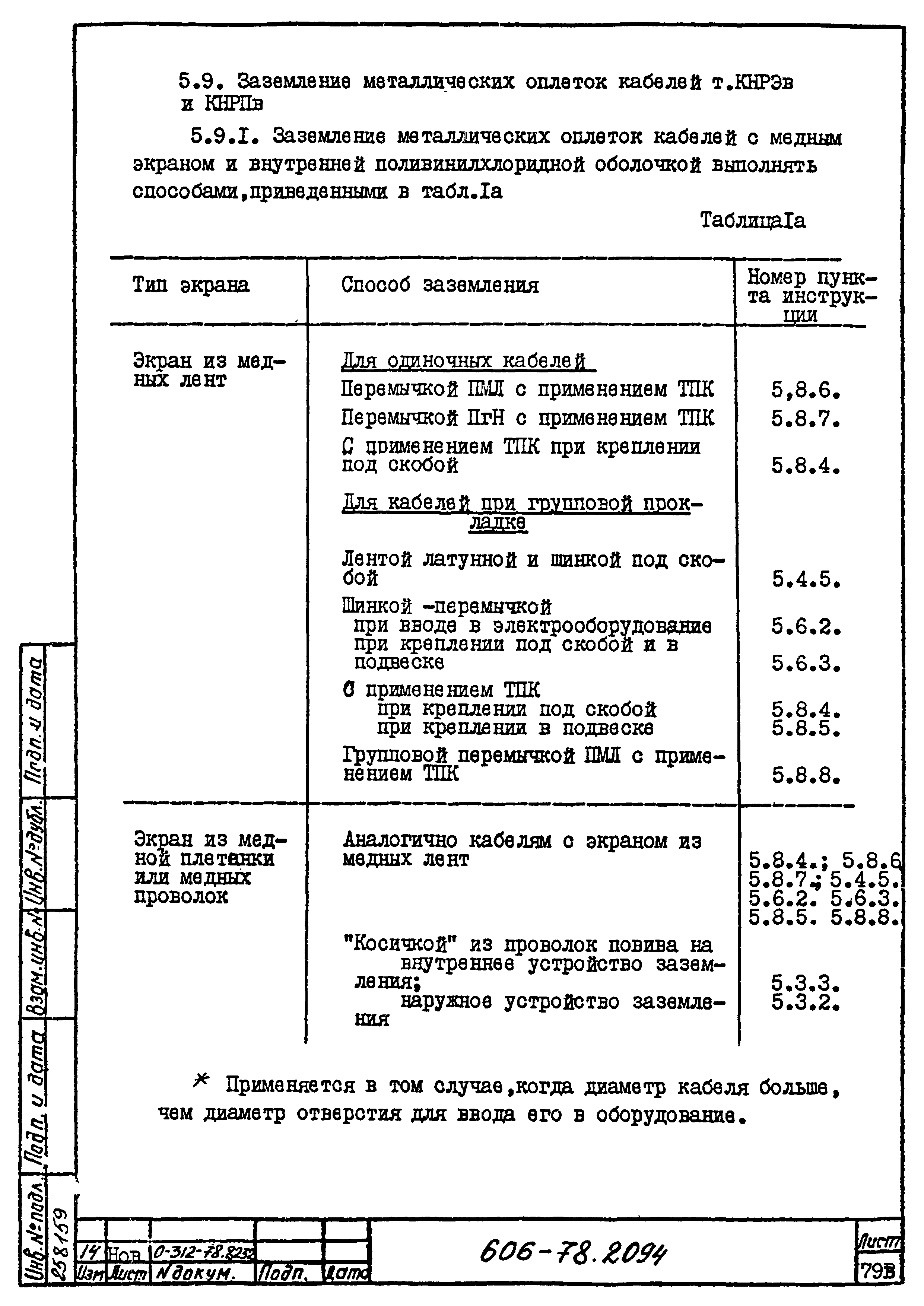 Типовая технологическая инструкция 606-78.2094