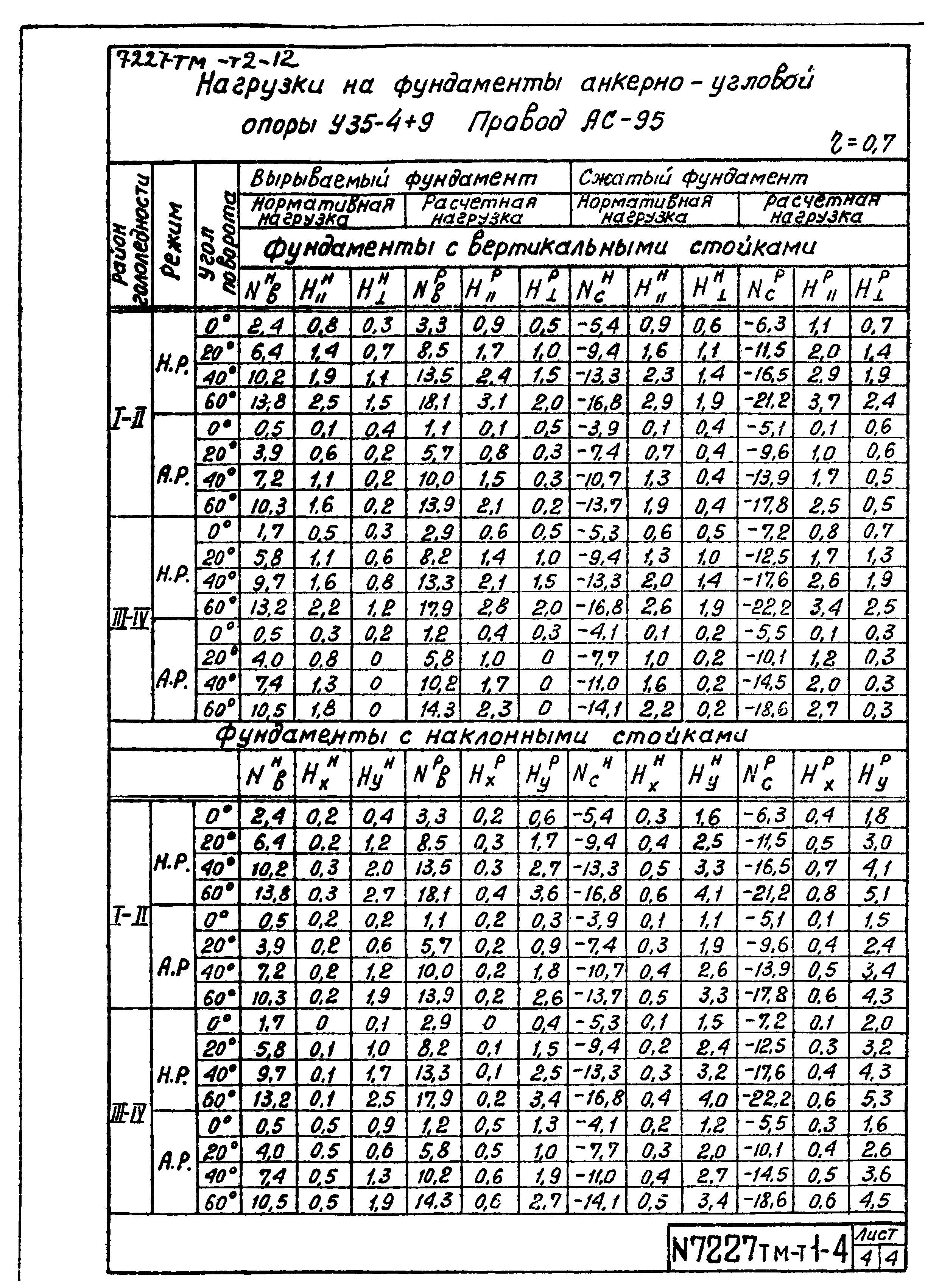 7227тм