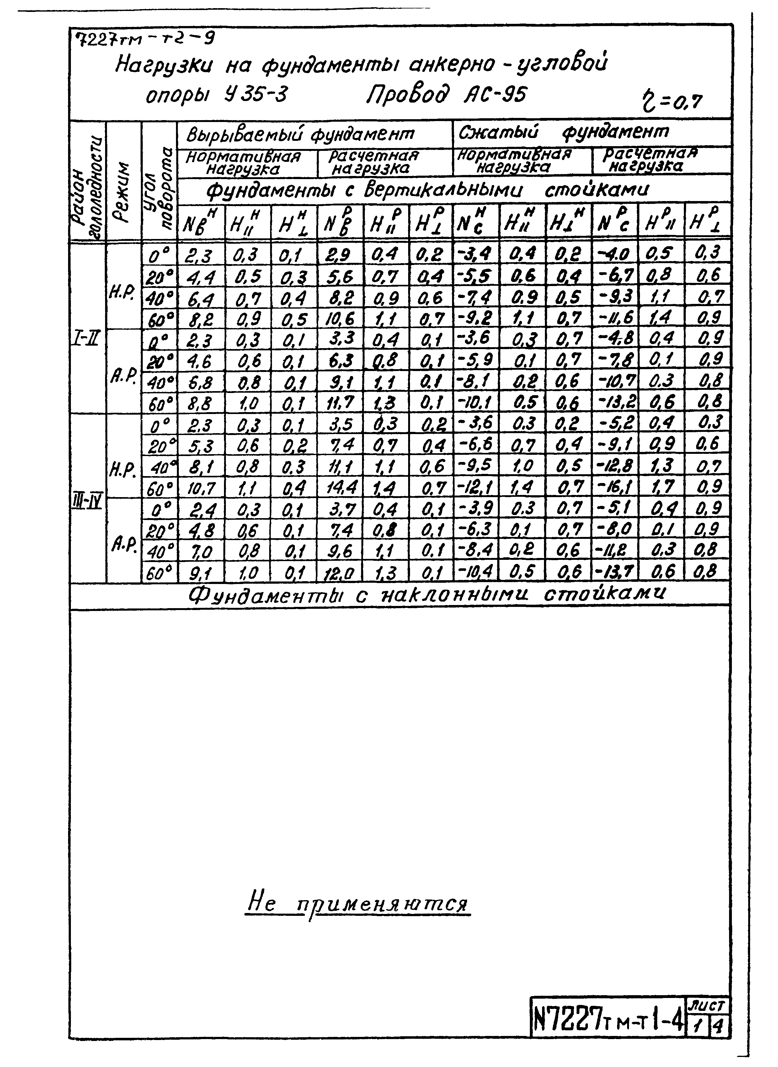 7227тм