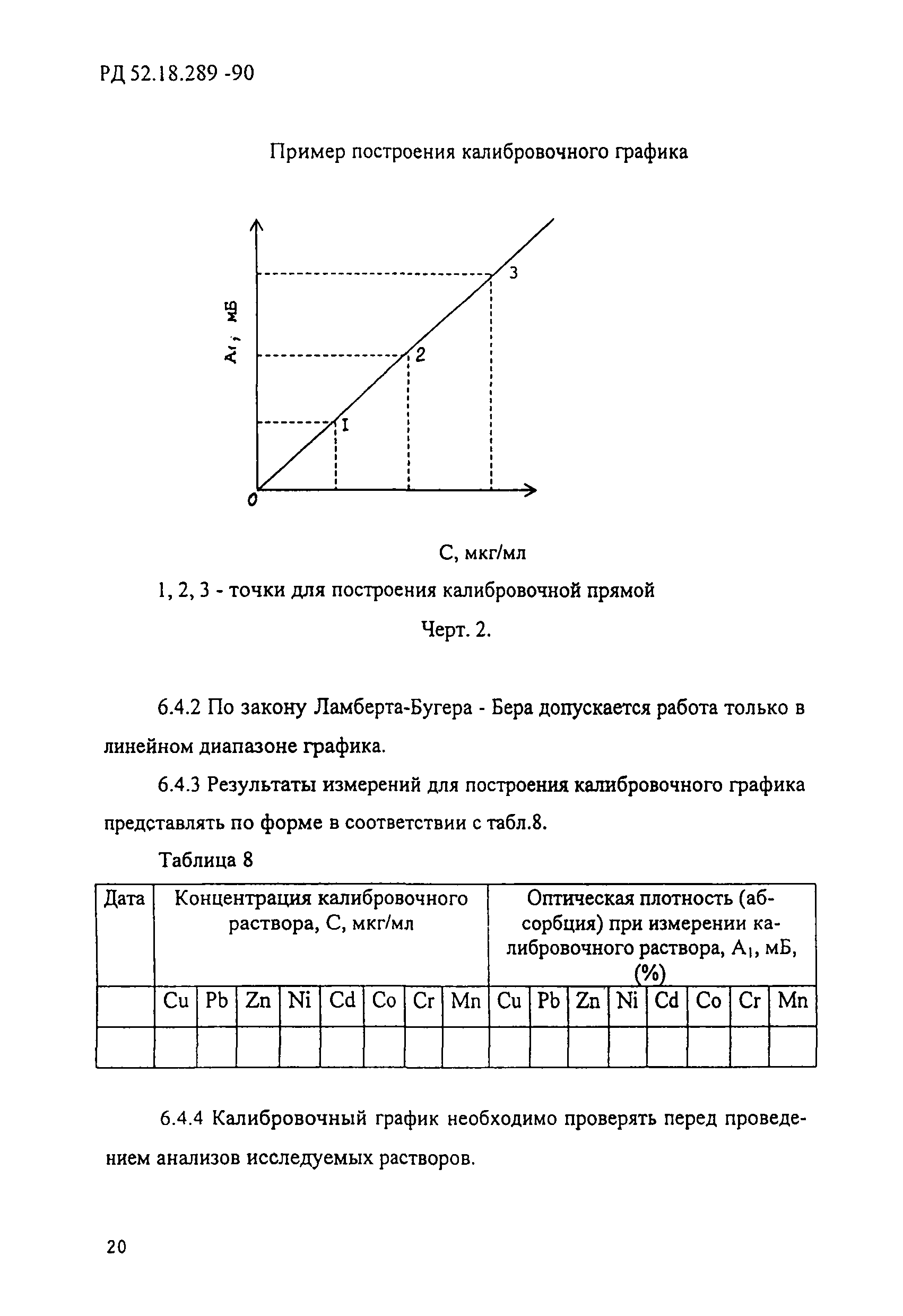 РД 52.18.289-90